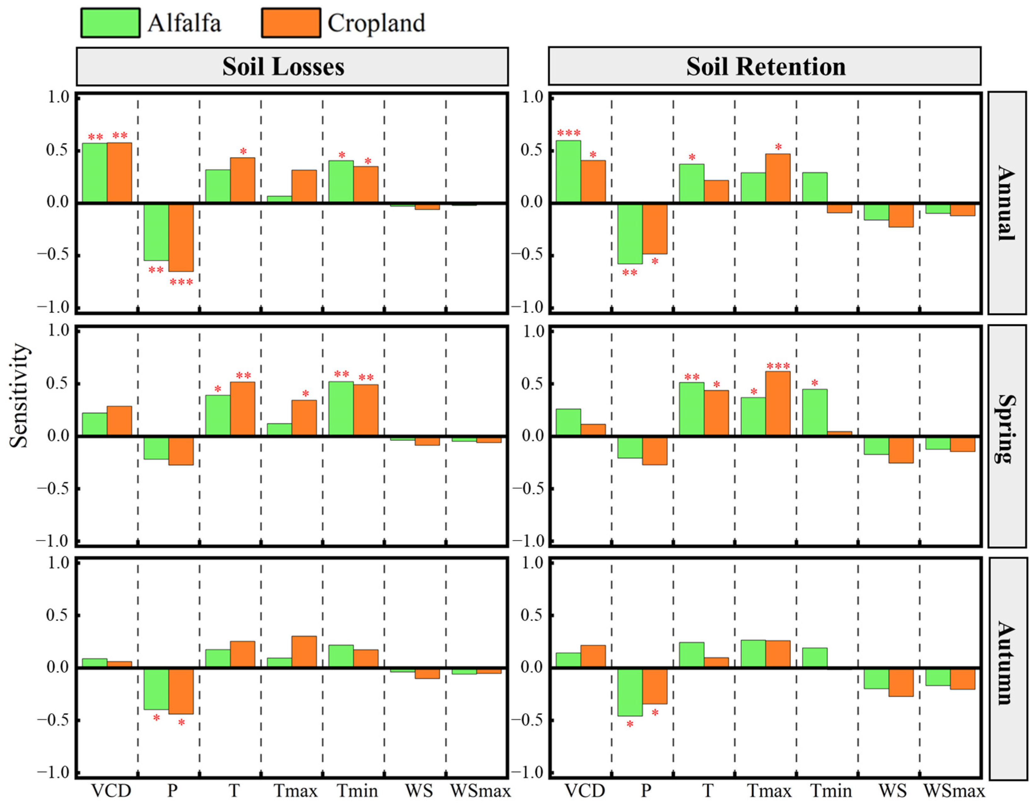 Agronomy 15 00387 g006