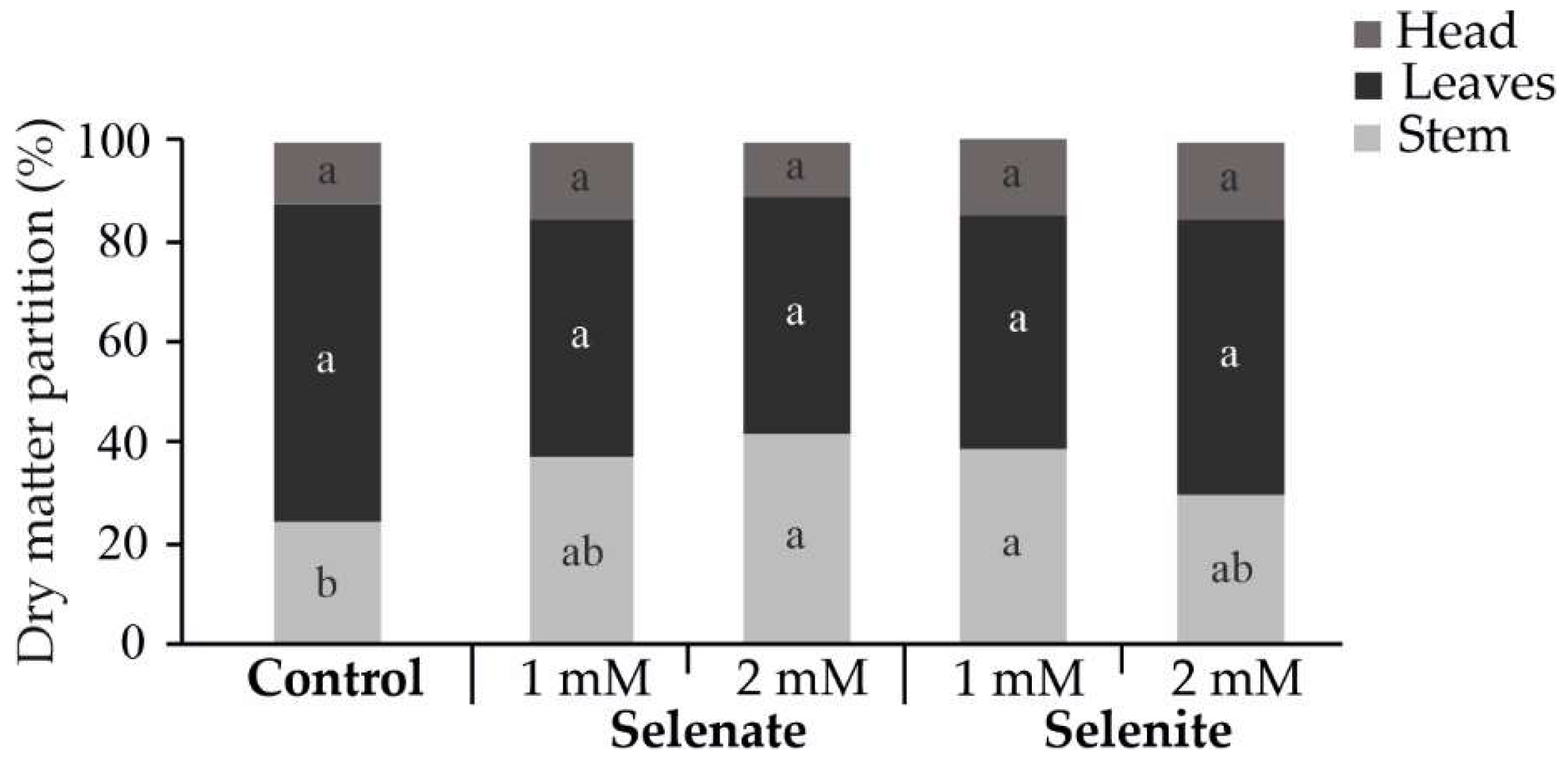 Agronomy 15 00389 g001 Agronomy 15 00389 g001