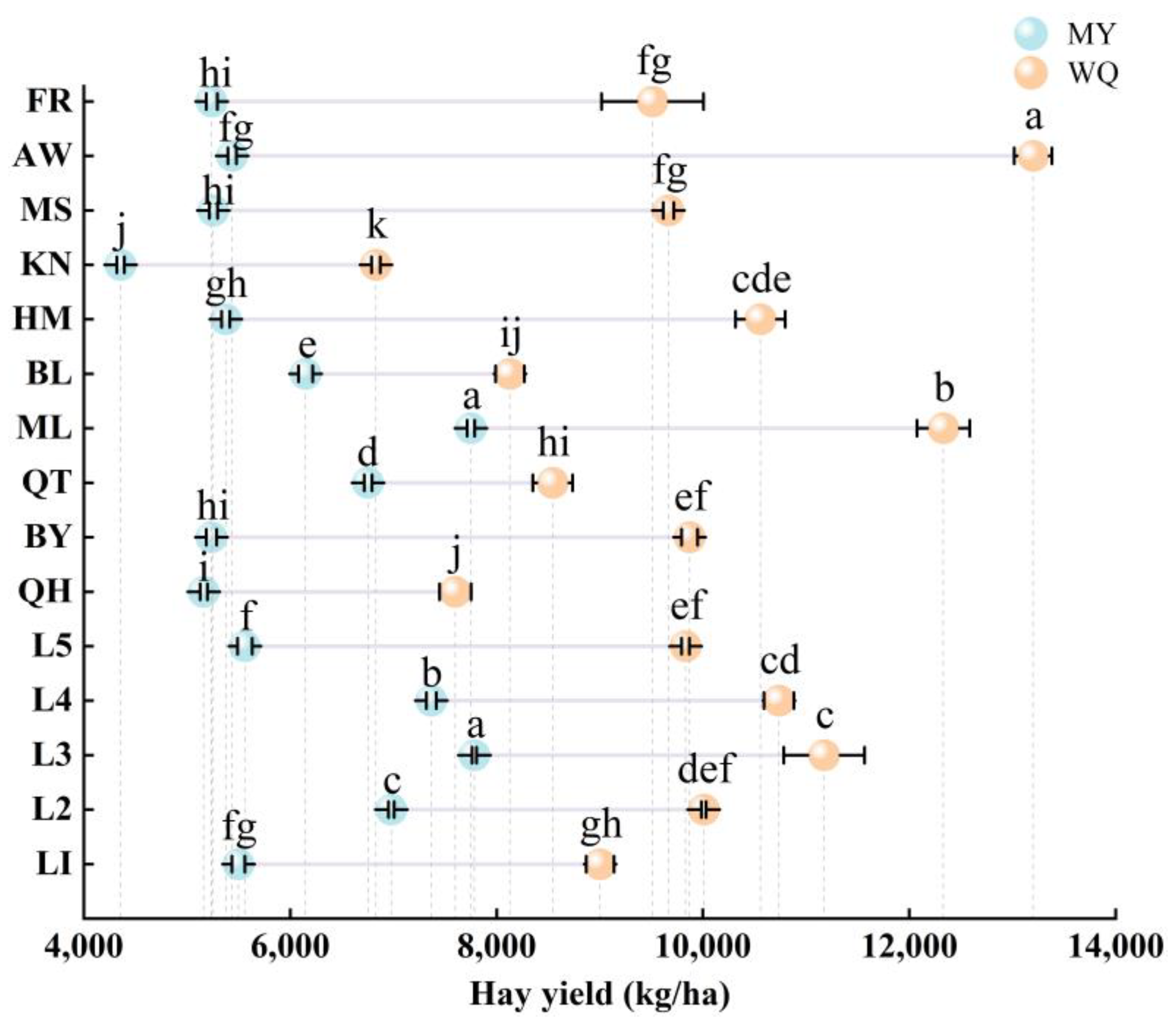 Agronomy 15 00391 g002 Agronomy 15 00391 g002