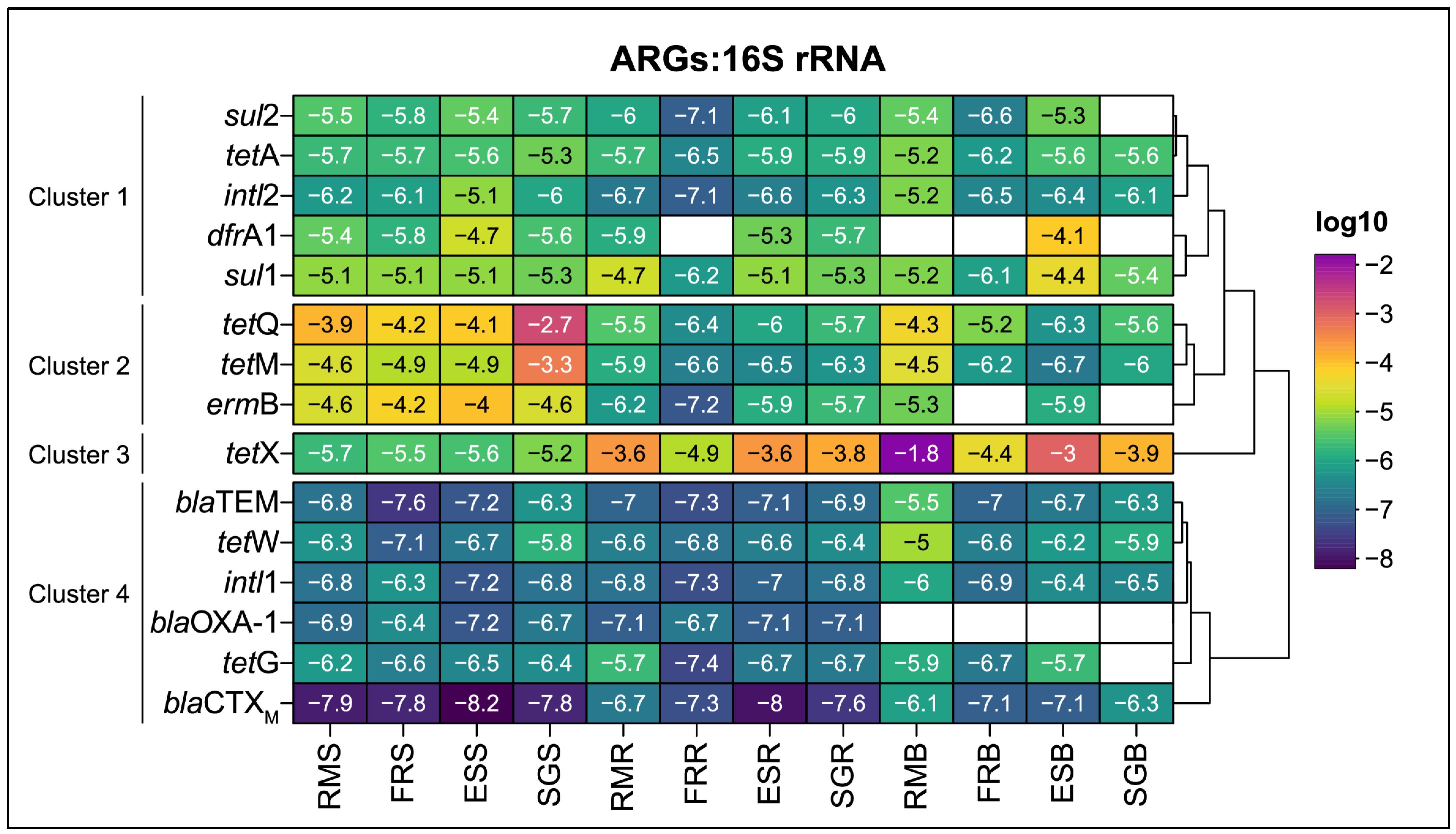 Agronomy 15 00397 g003