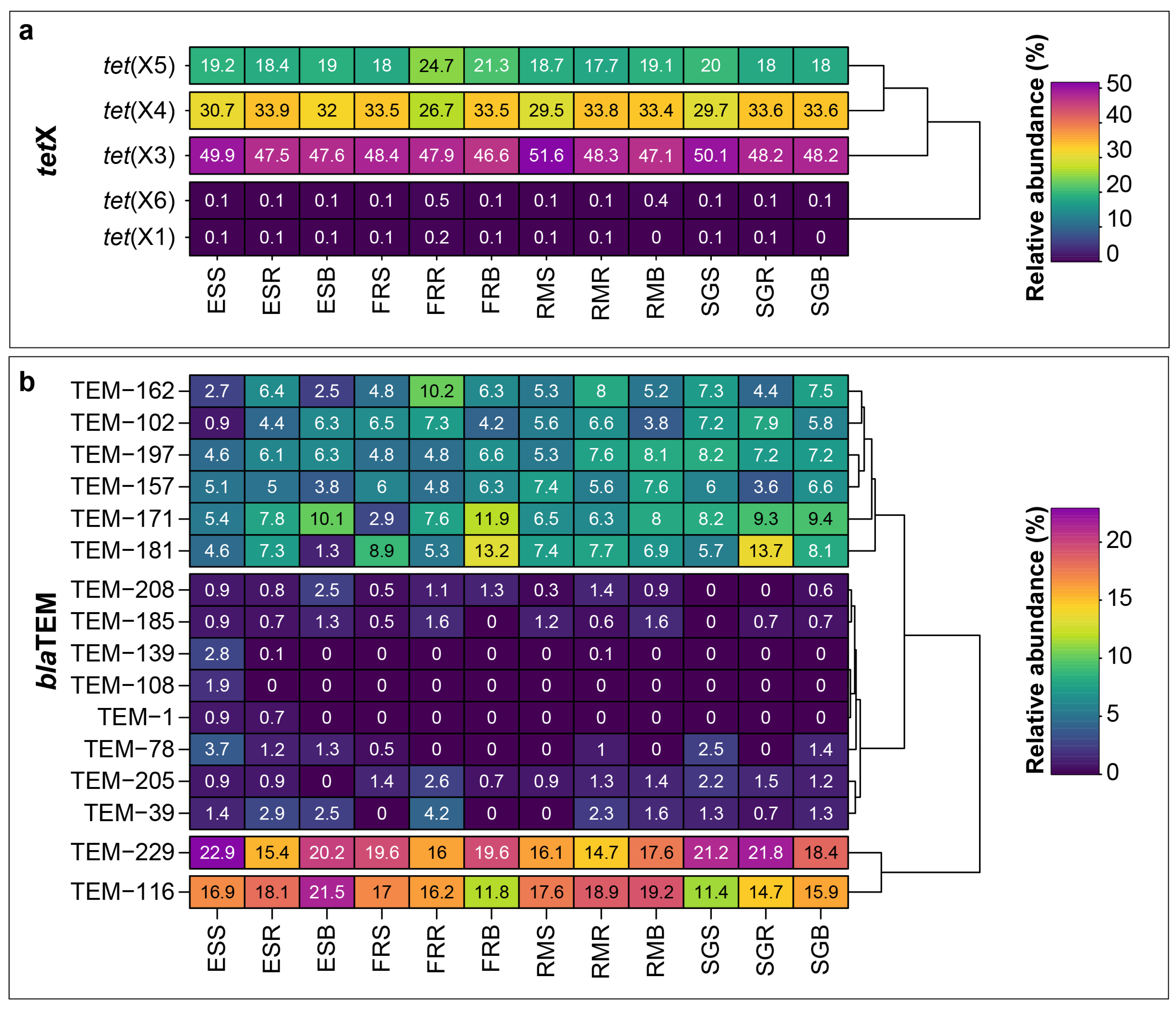 Agronomy 15 00397 g004