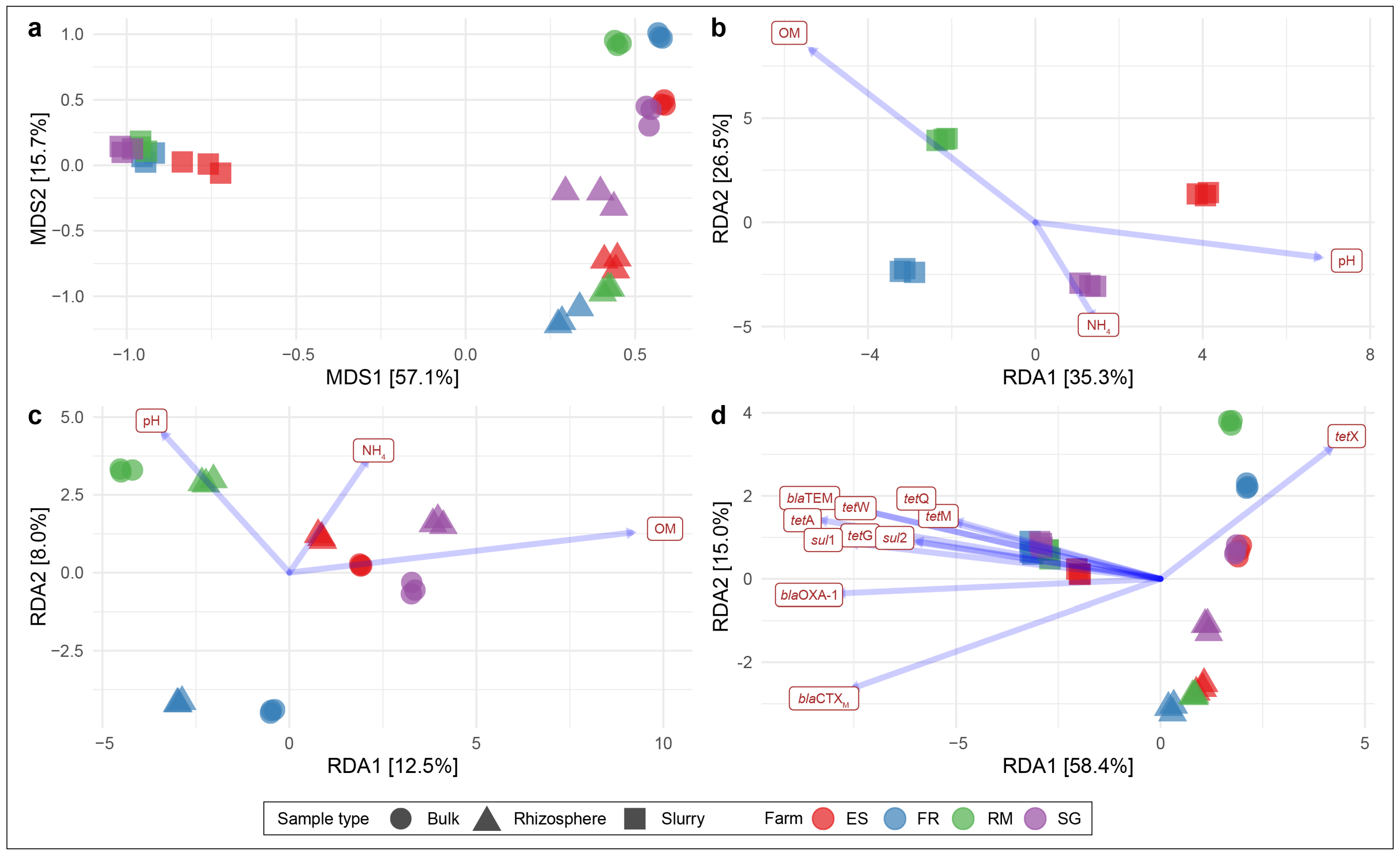 Agronomy 15 00397 g005