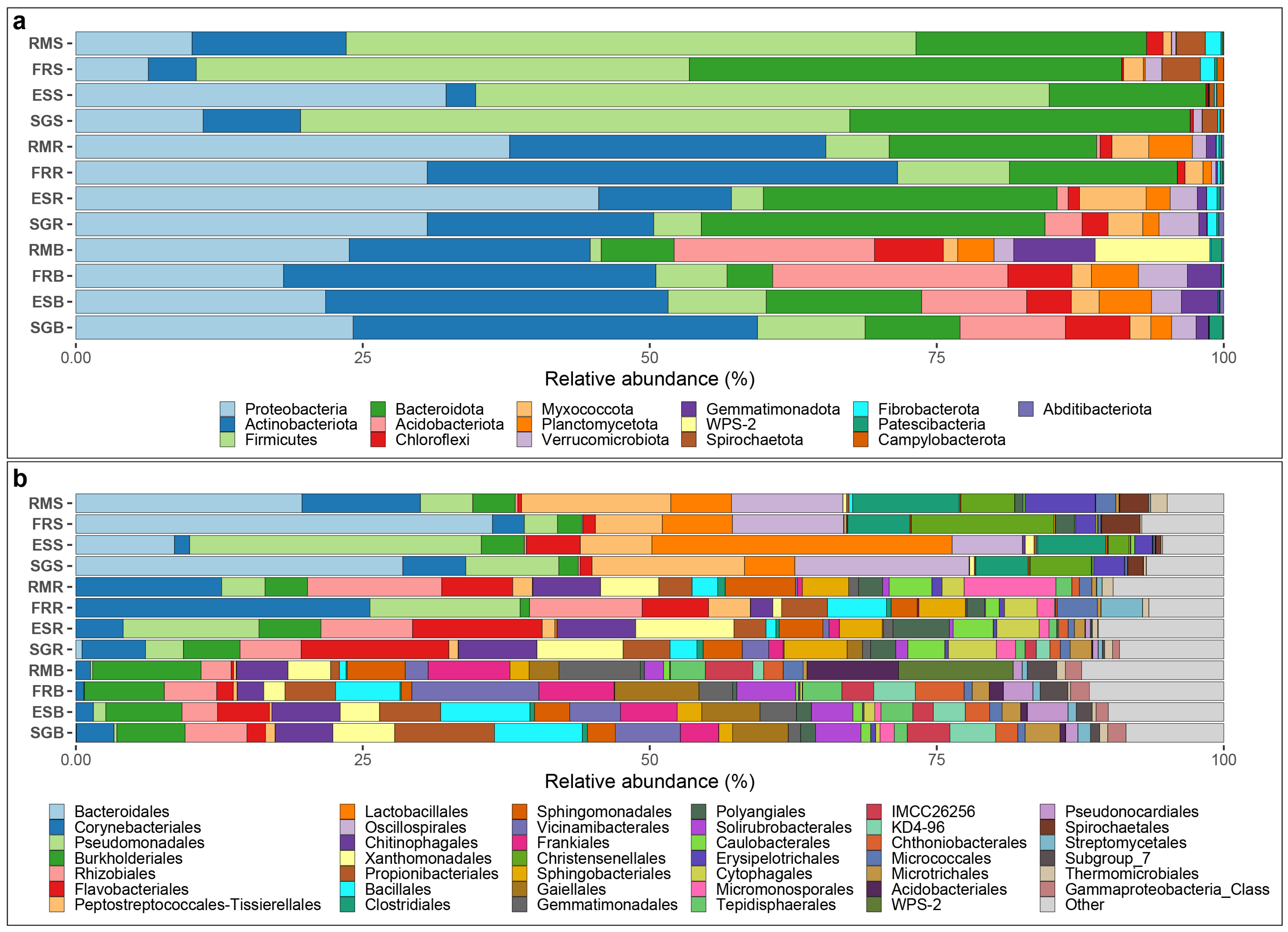 Agronomy 15 00397 g006
