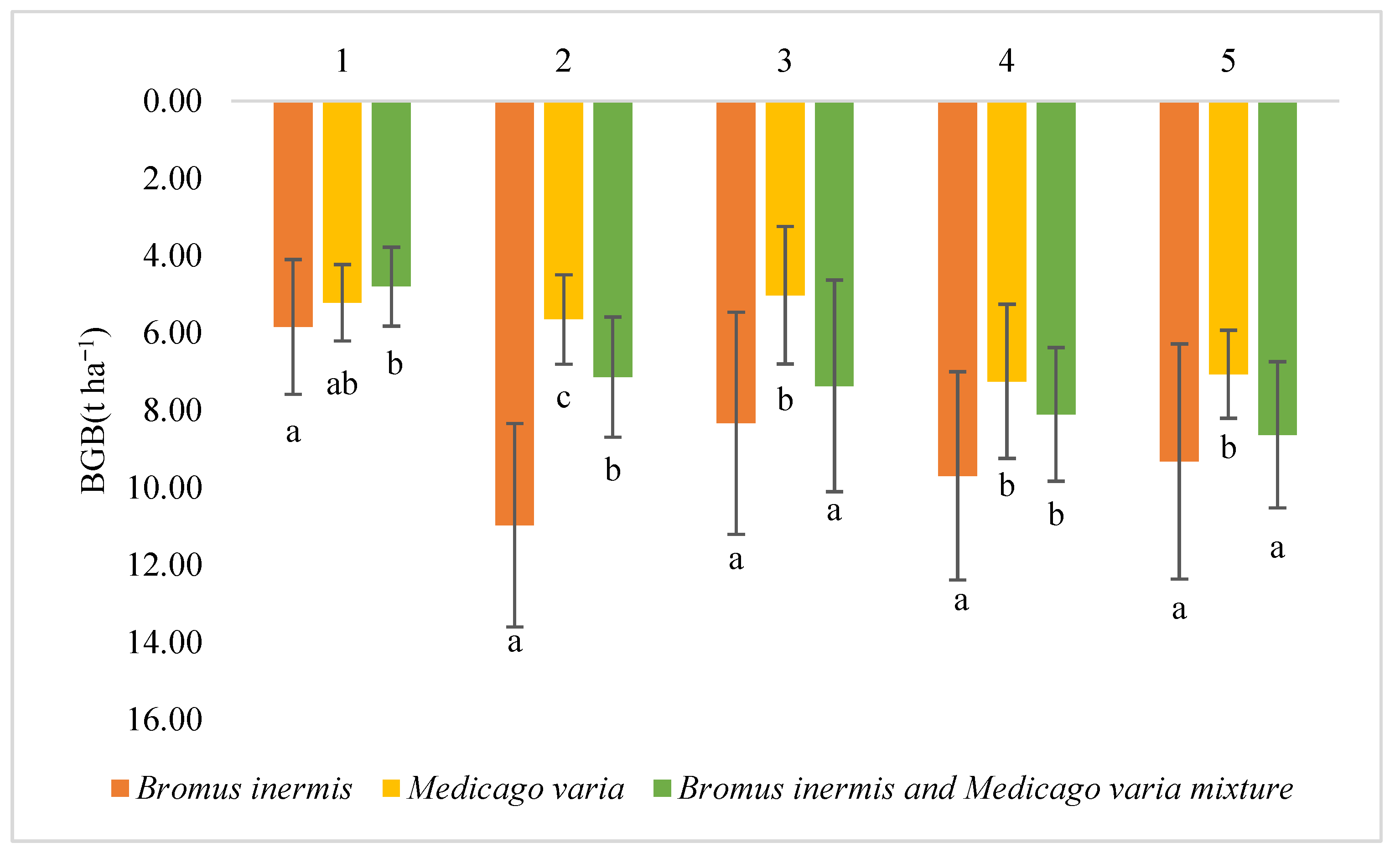 Agronomy 15 00399 g002