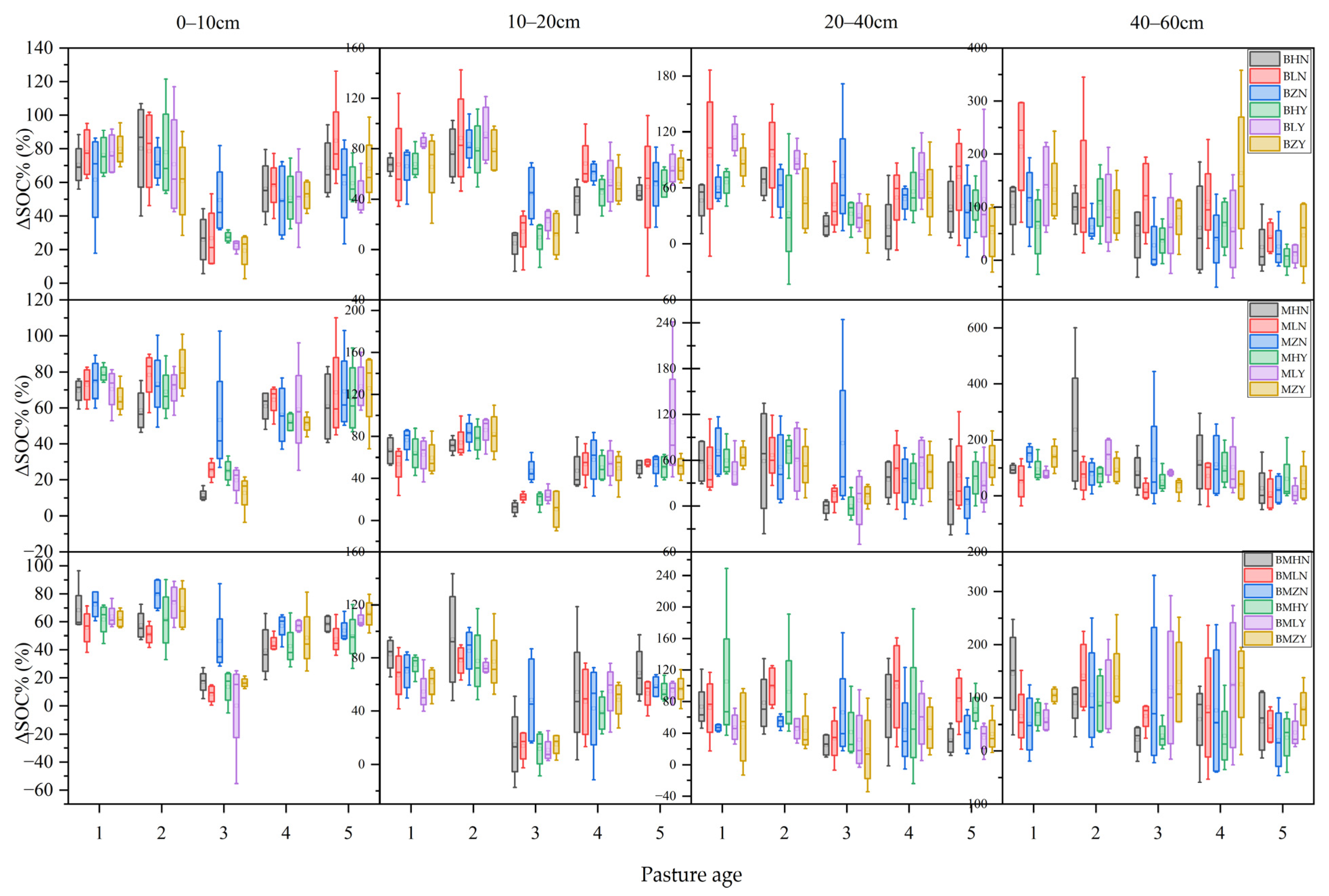 Agronomy 15 00399 g003