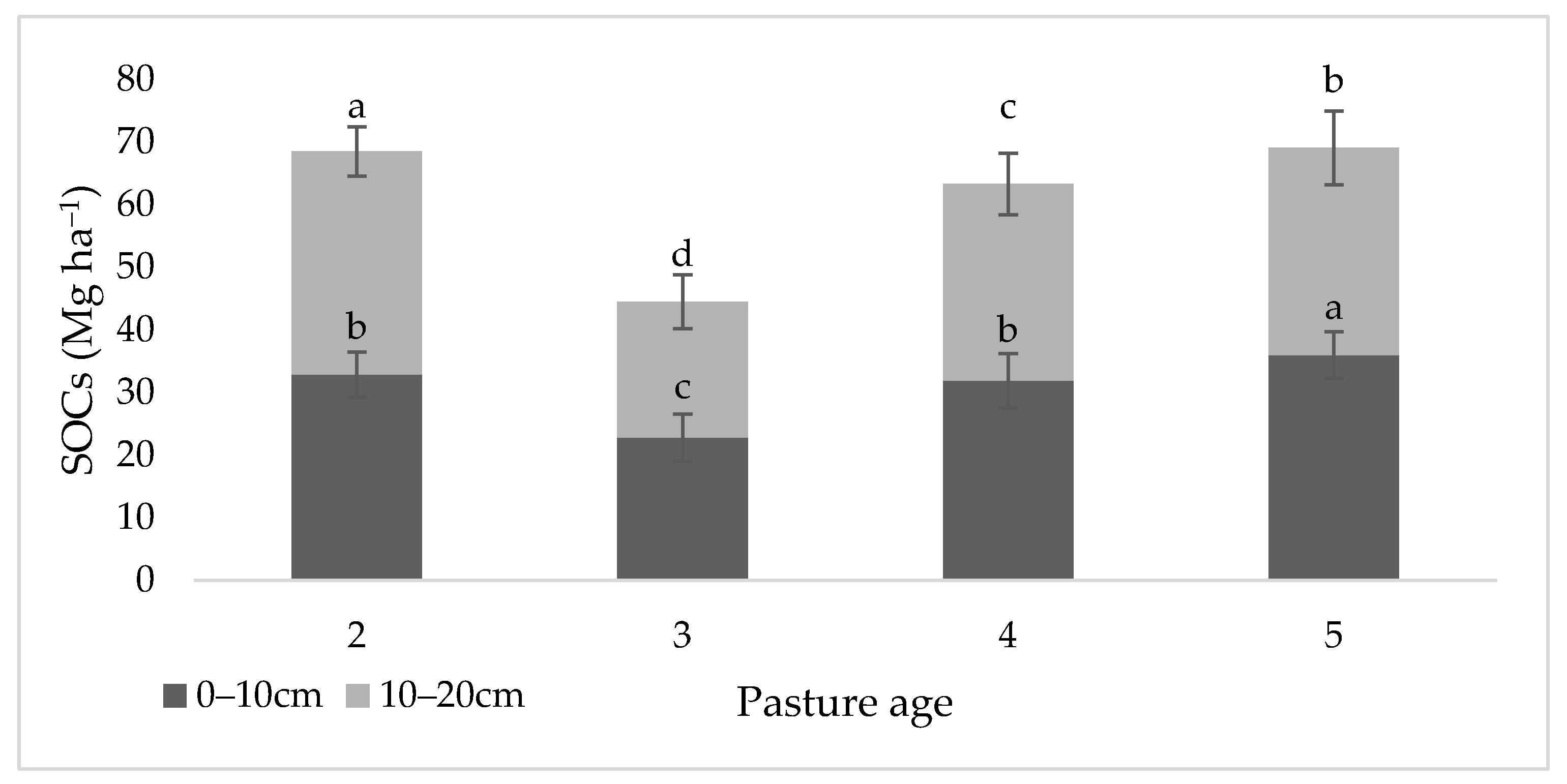 Agronomy 15 00399 g005