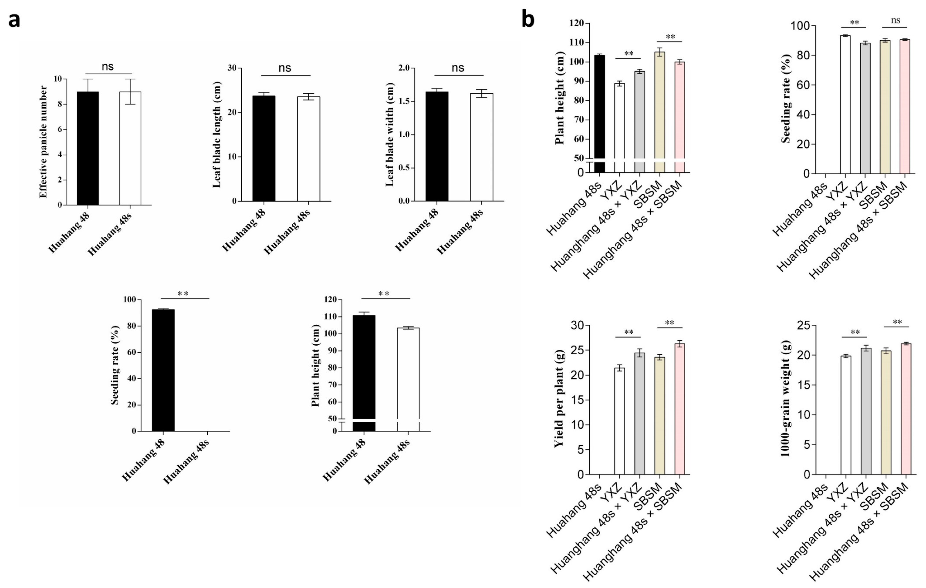 Agronomy 15 00411 g005