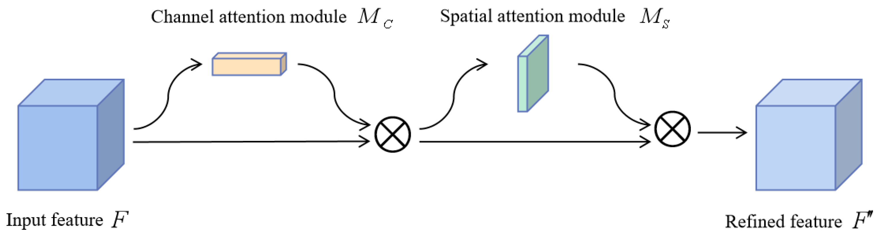 Agronomy 15 00413 g006