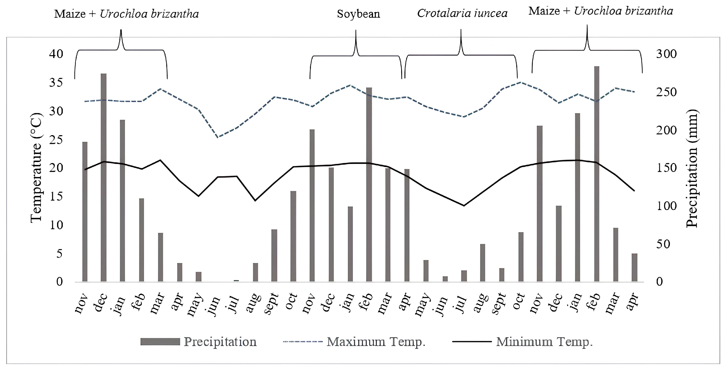 Agronomy 15 00416 g002 Agronomy 15 00416 g002