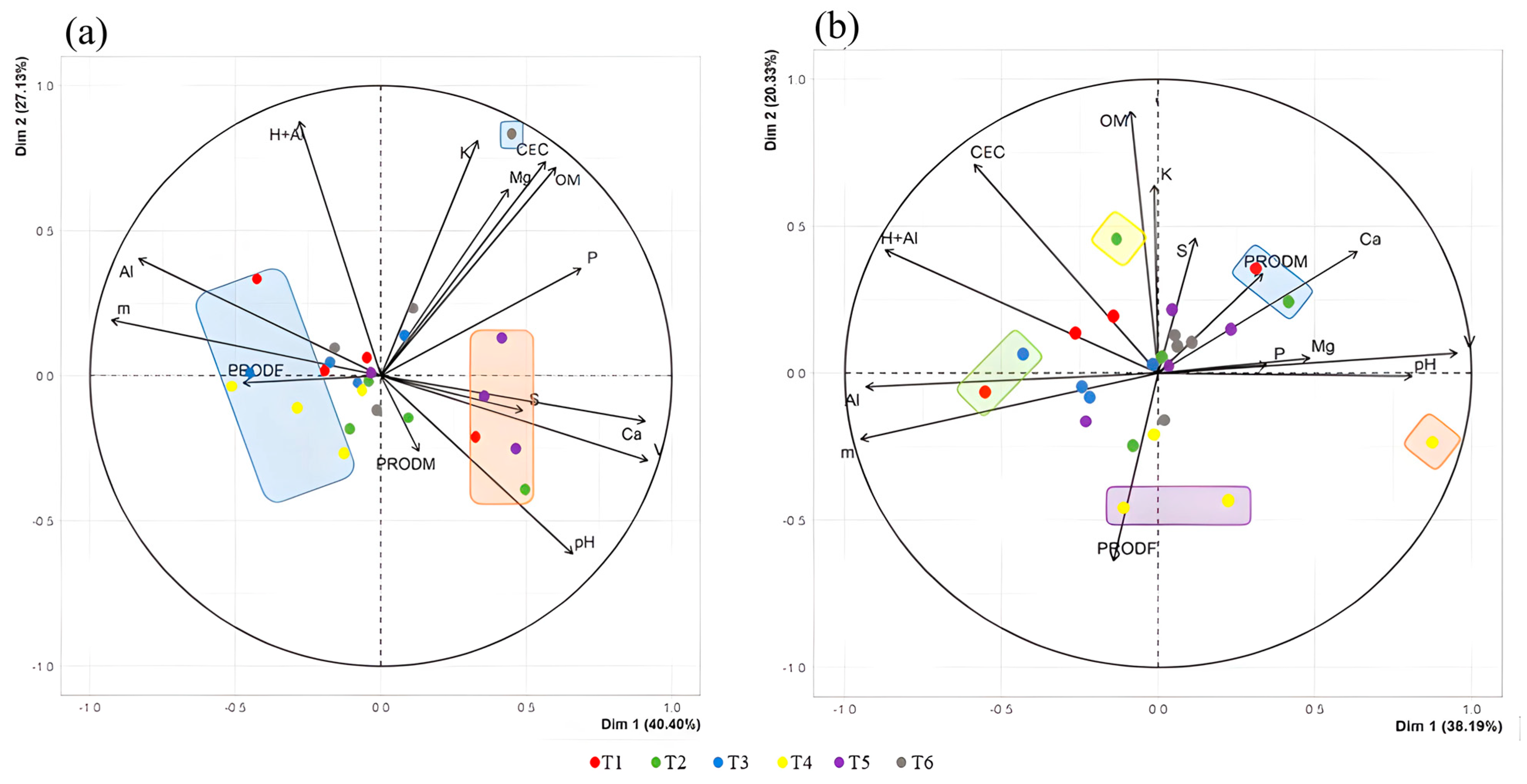 Agronomy 15 00416 g005 Agronomy 15 00416 g005