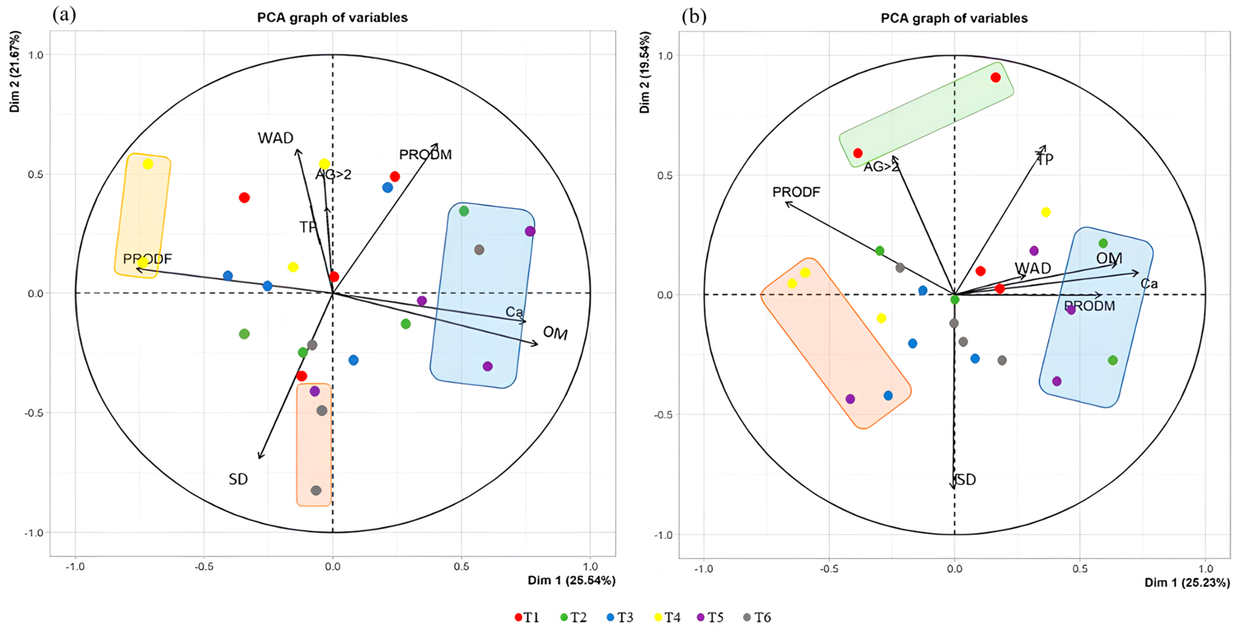 Agronomy 15 00416 g006 Agronomy 15 00416 g006