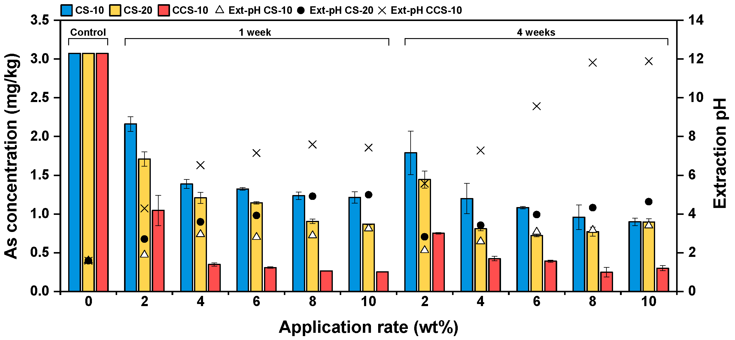 Agronomy 15 00423 g005 Agronomy 15 00423 g005