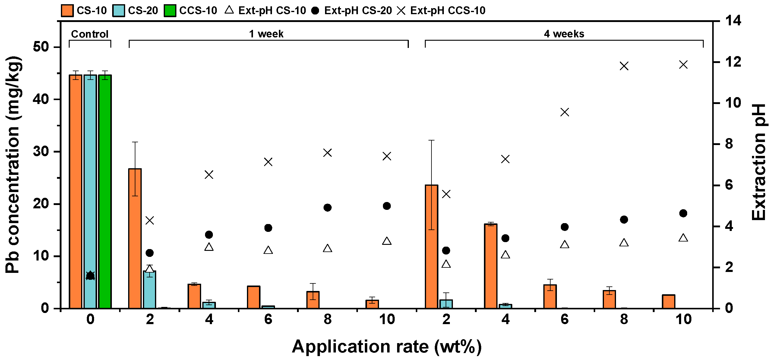 Agronomy 15 00423 g006 Agronomy 15 00423 g006