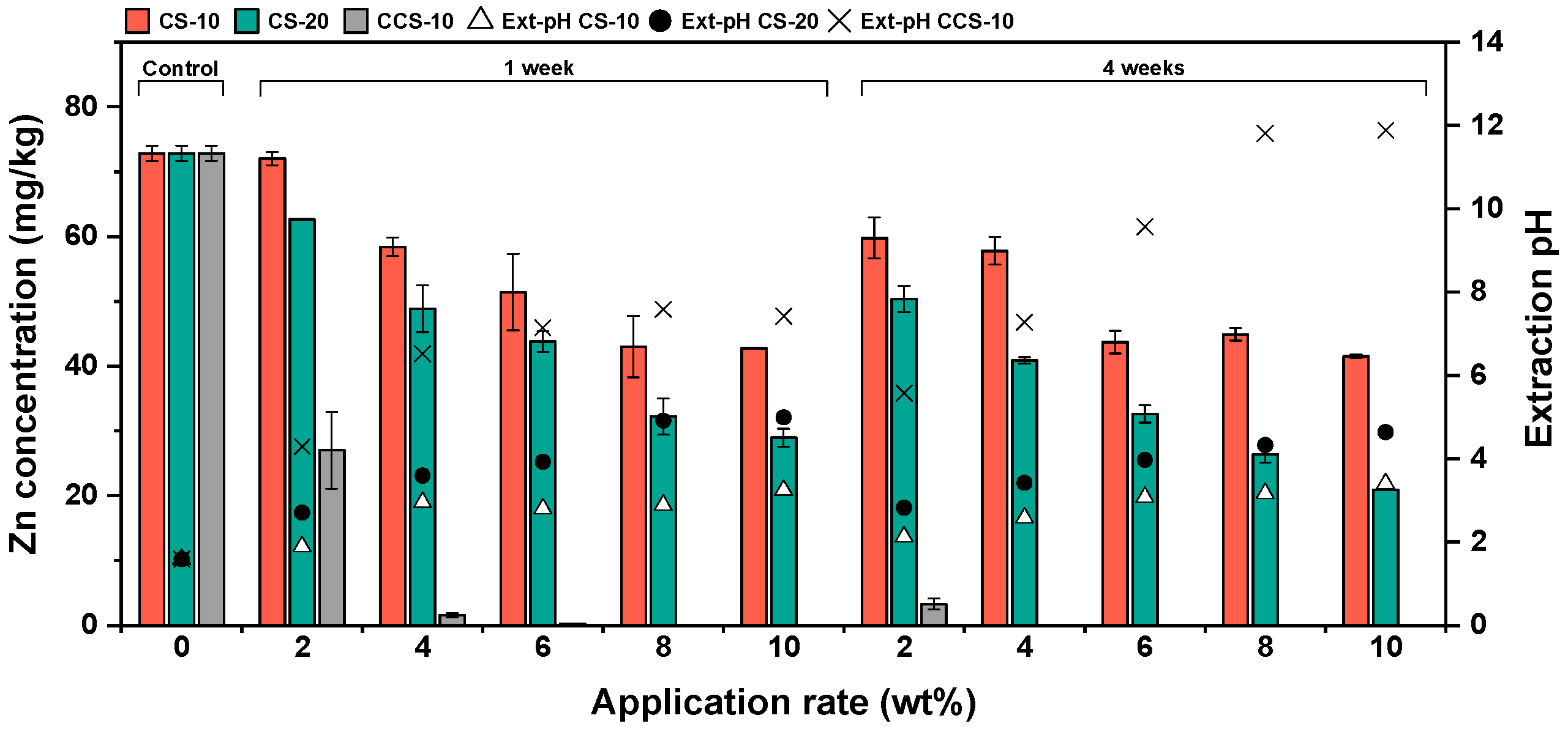 Agronomy 15 00423 g007 Agronomy 15 00423 g007