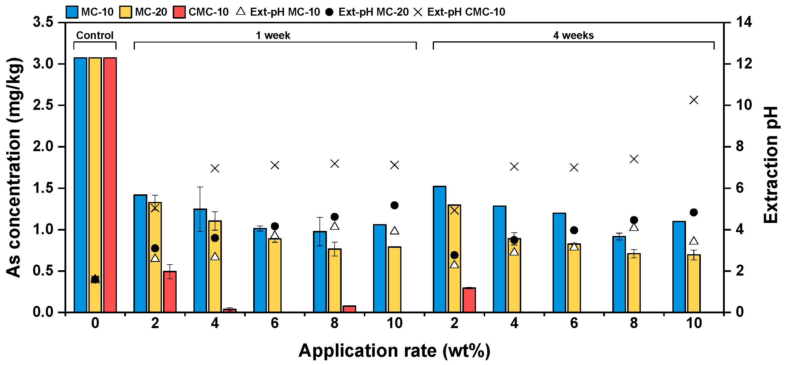 Agronomy 15 00423 g008 Agronomy 15 00423 g008