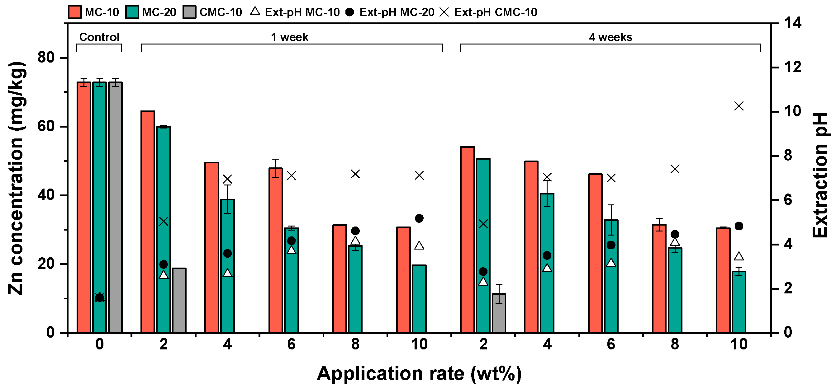 Agronomy 15 00423 g010 Agronomy 15 00423 g010