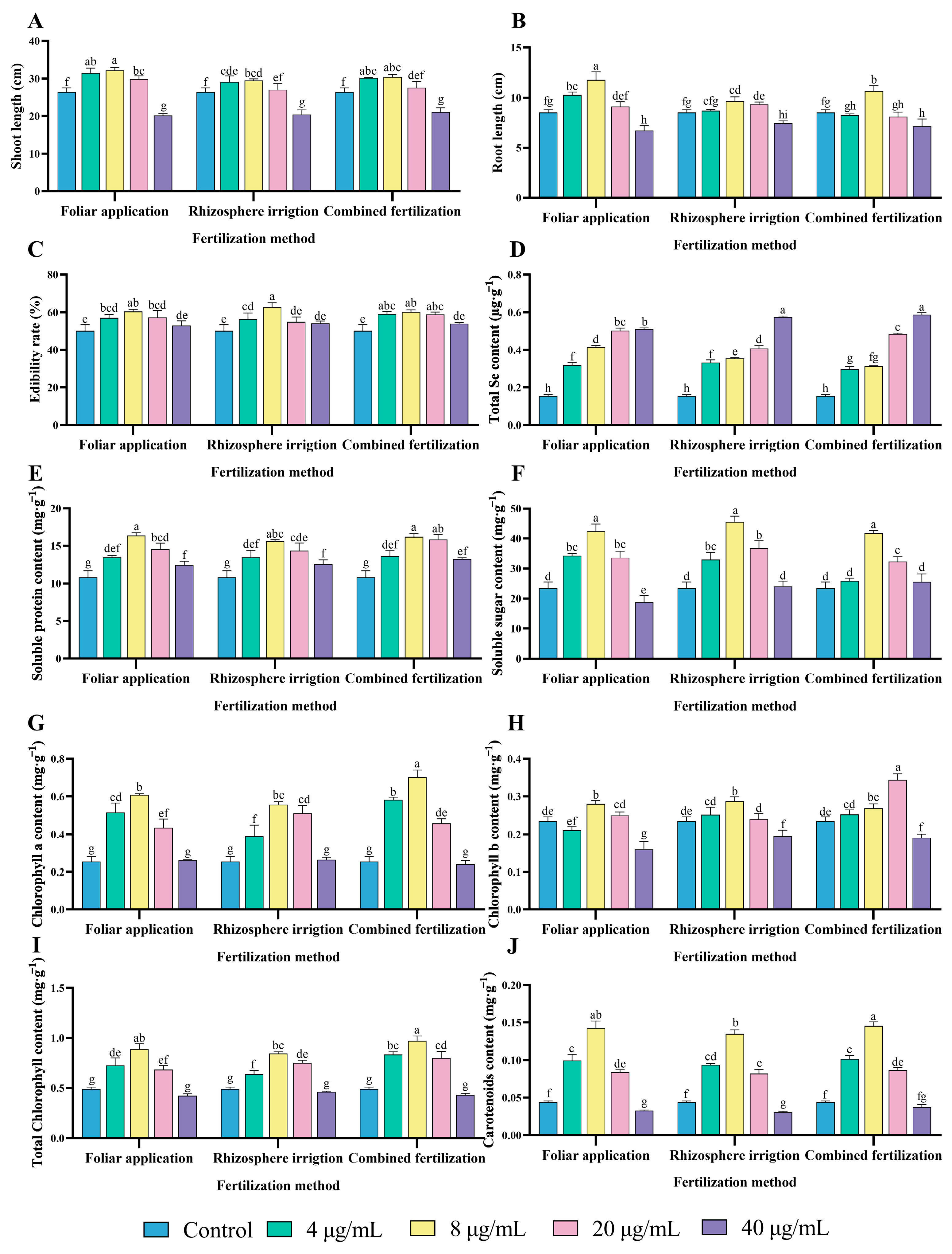 Agronomy 15 00430 g003