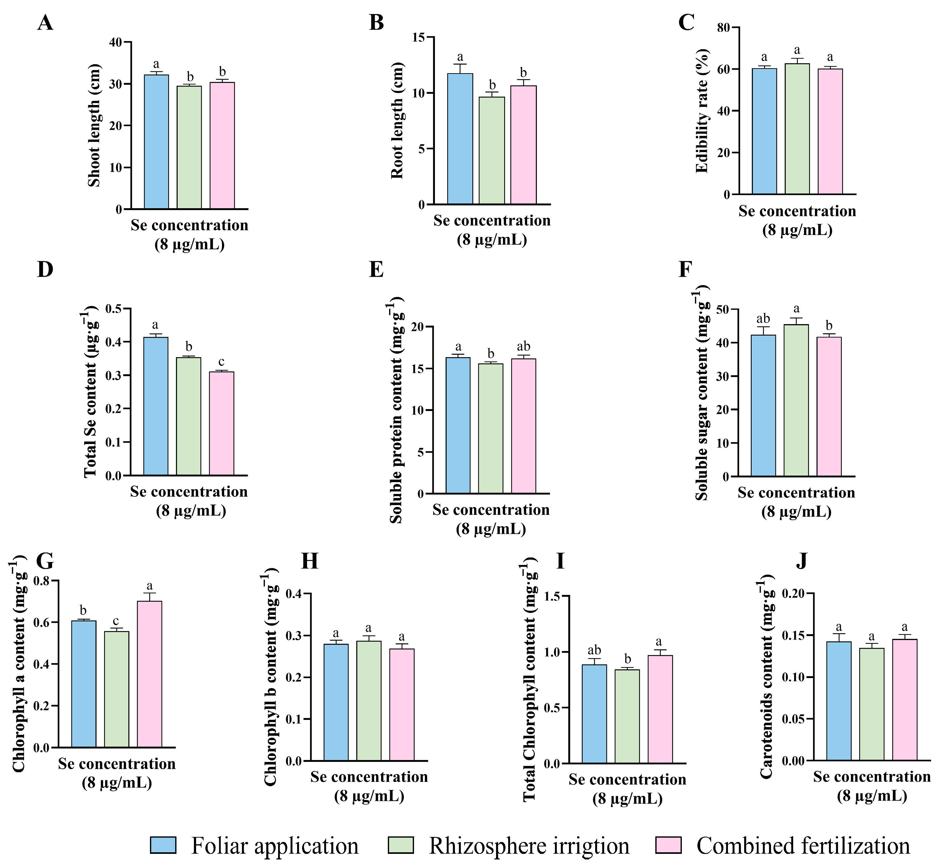 Agronomy 15 00430 g004