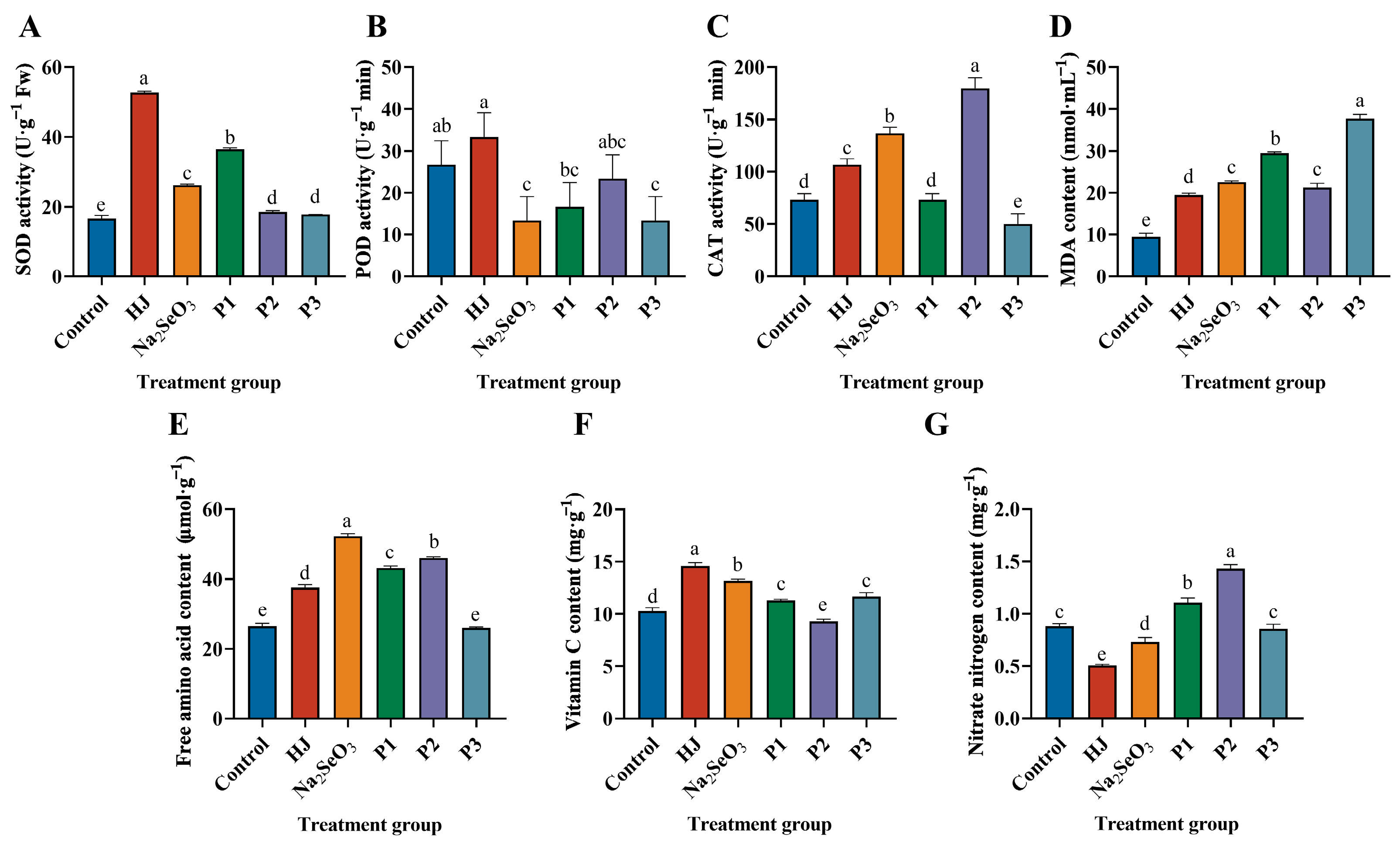 Agronomy 15 00430 g006