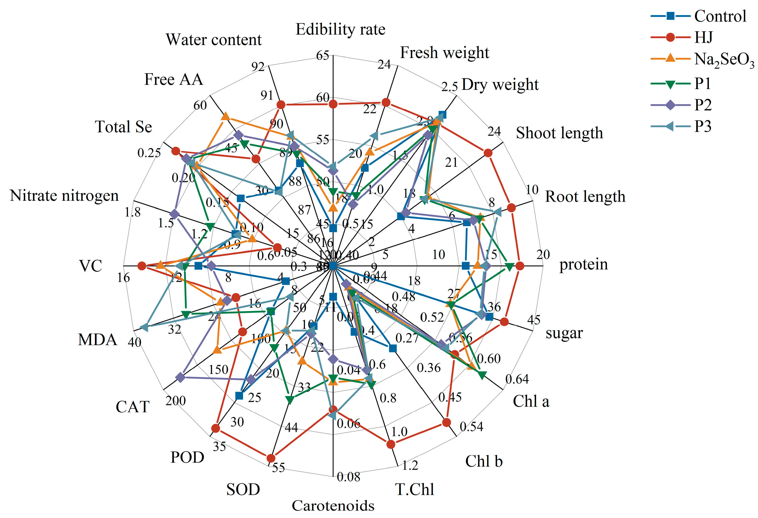 Agronomy 15 00430 g007