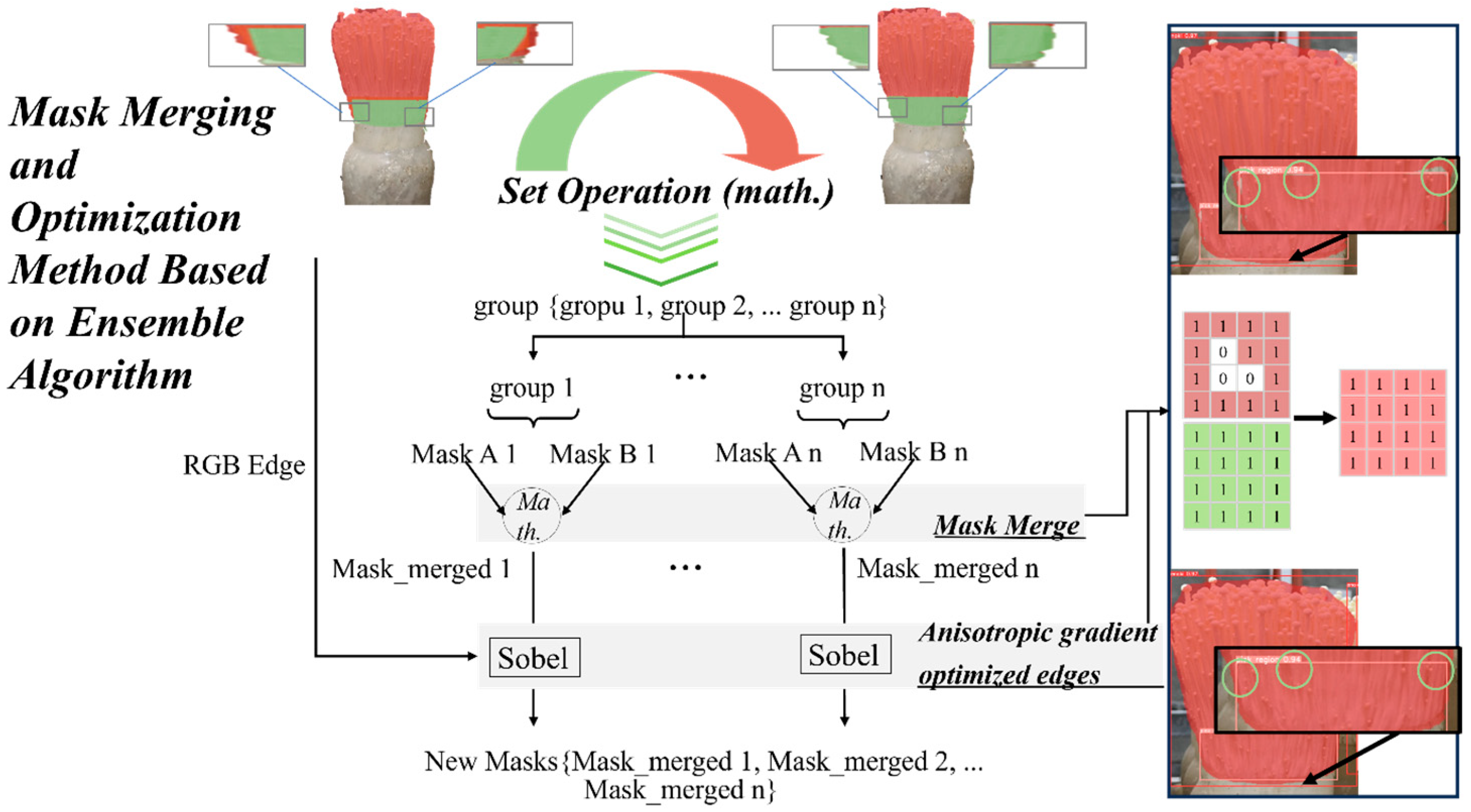 Agronomy 15 00432 g009