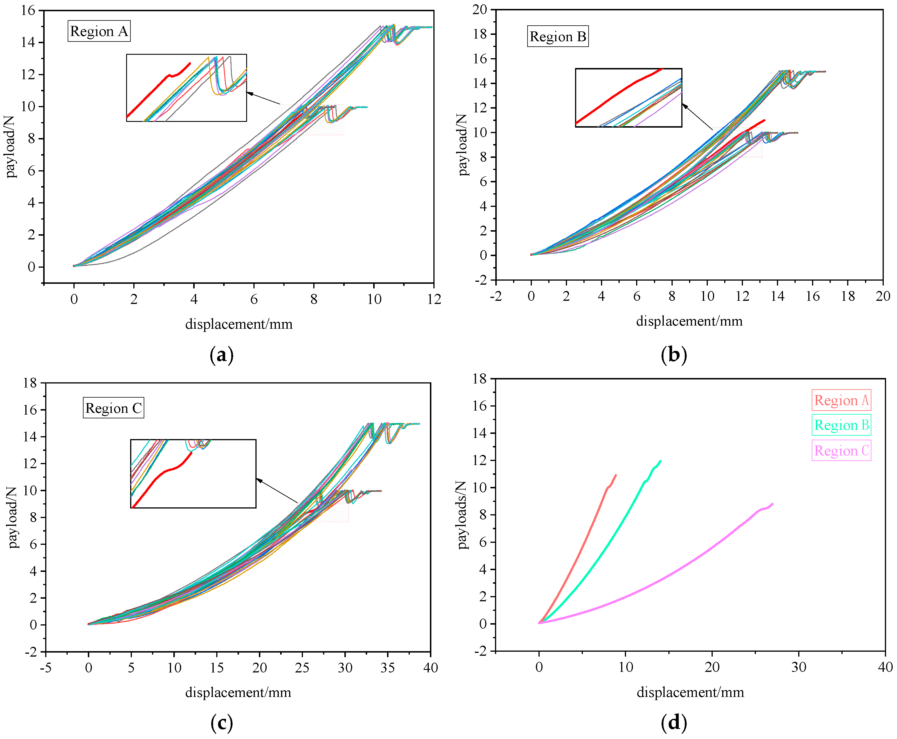 Agronomy 15 00432 g013