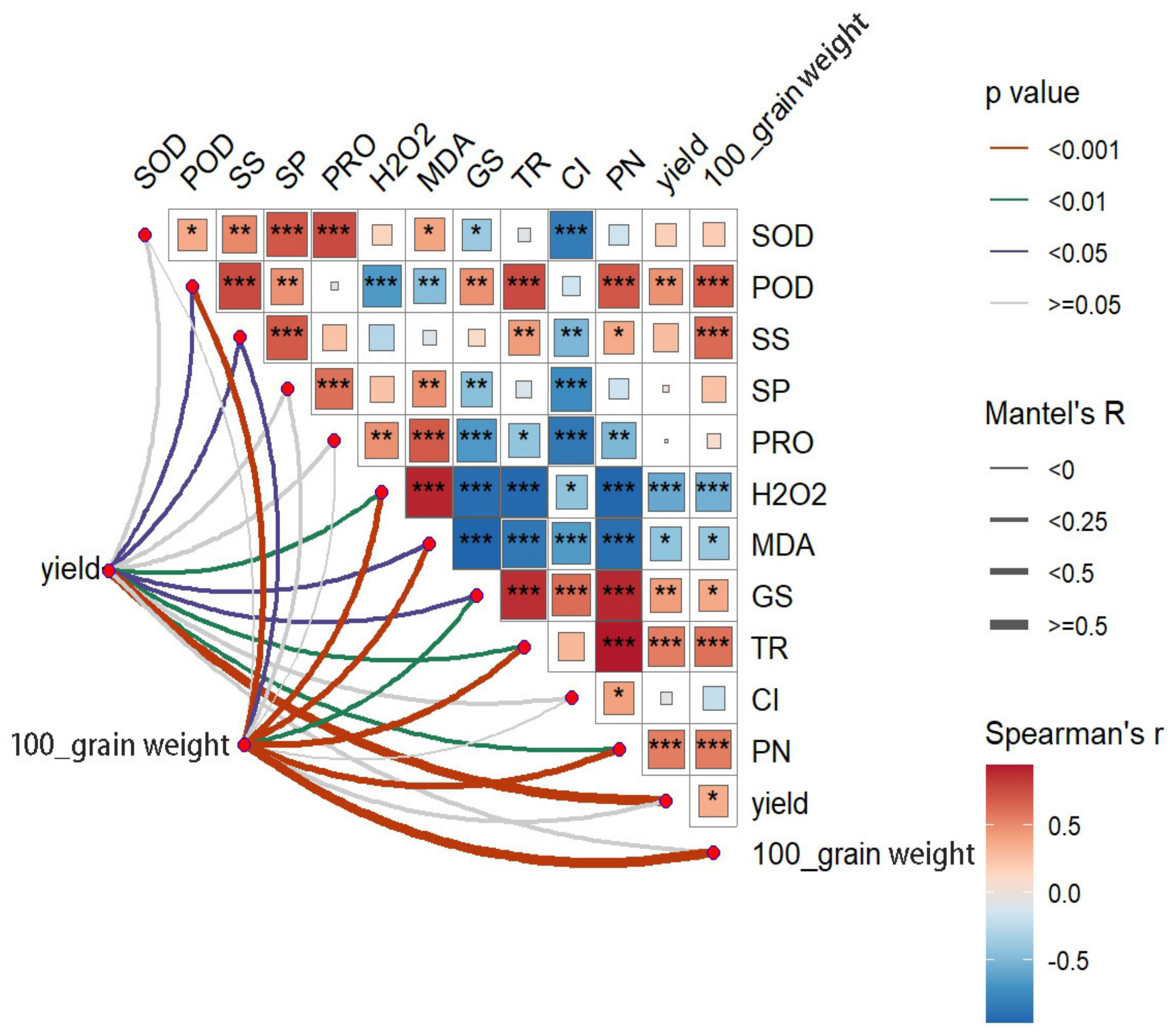 Agronomy 15 00444 g006