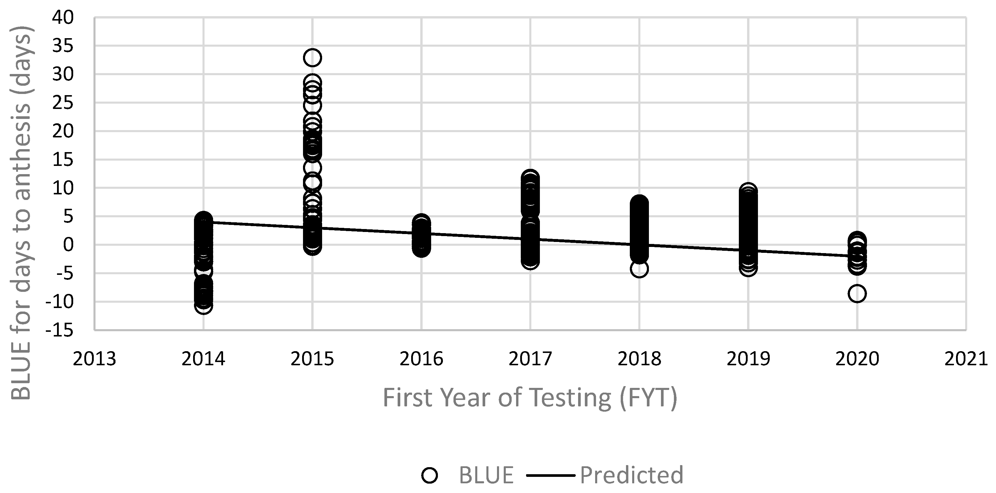 Agronomy 15 00449 g002