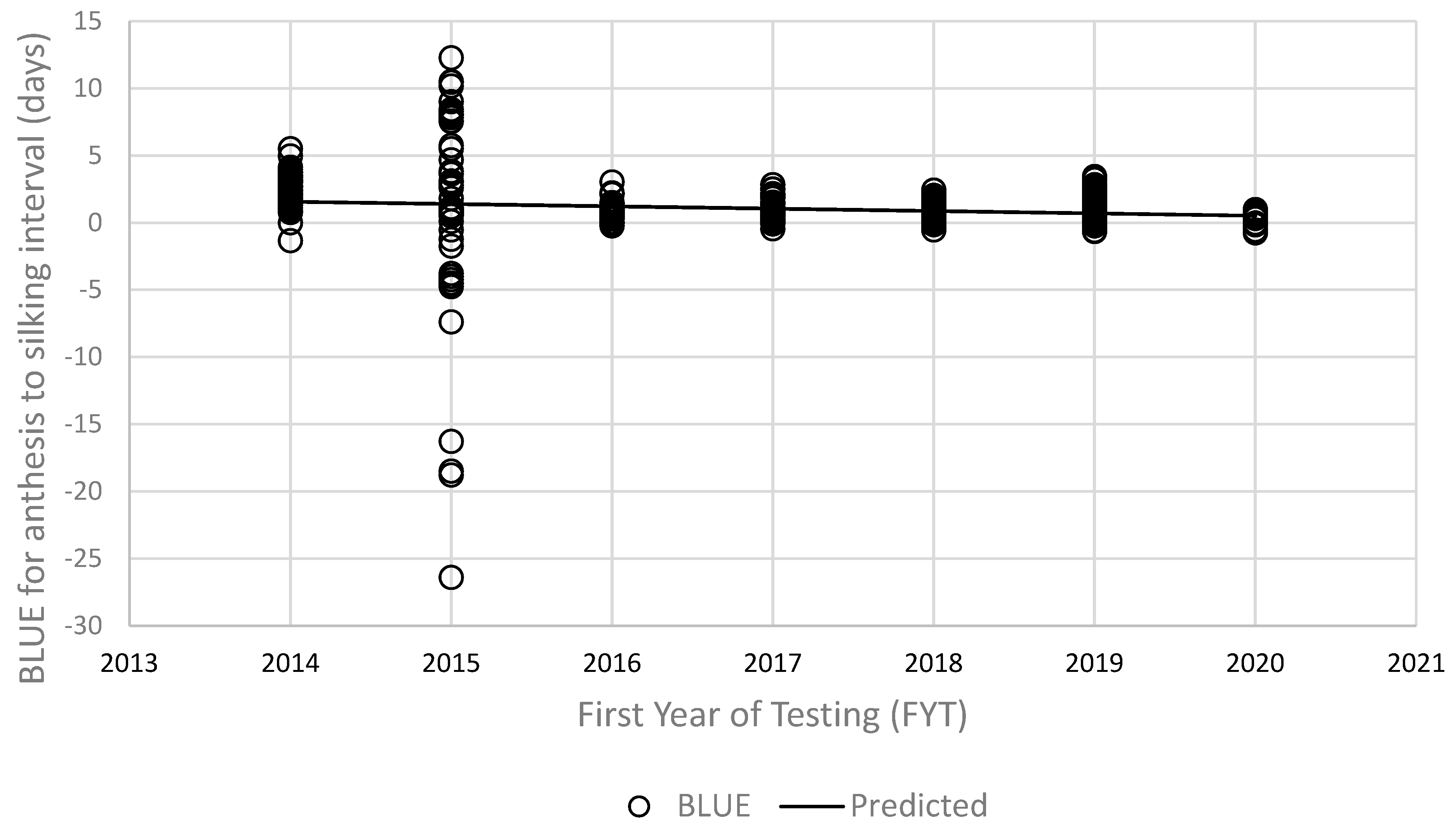 Agronomy 15 00449 g003