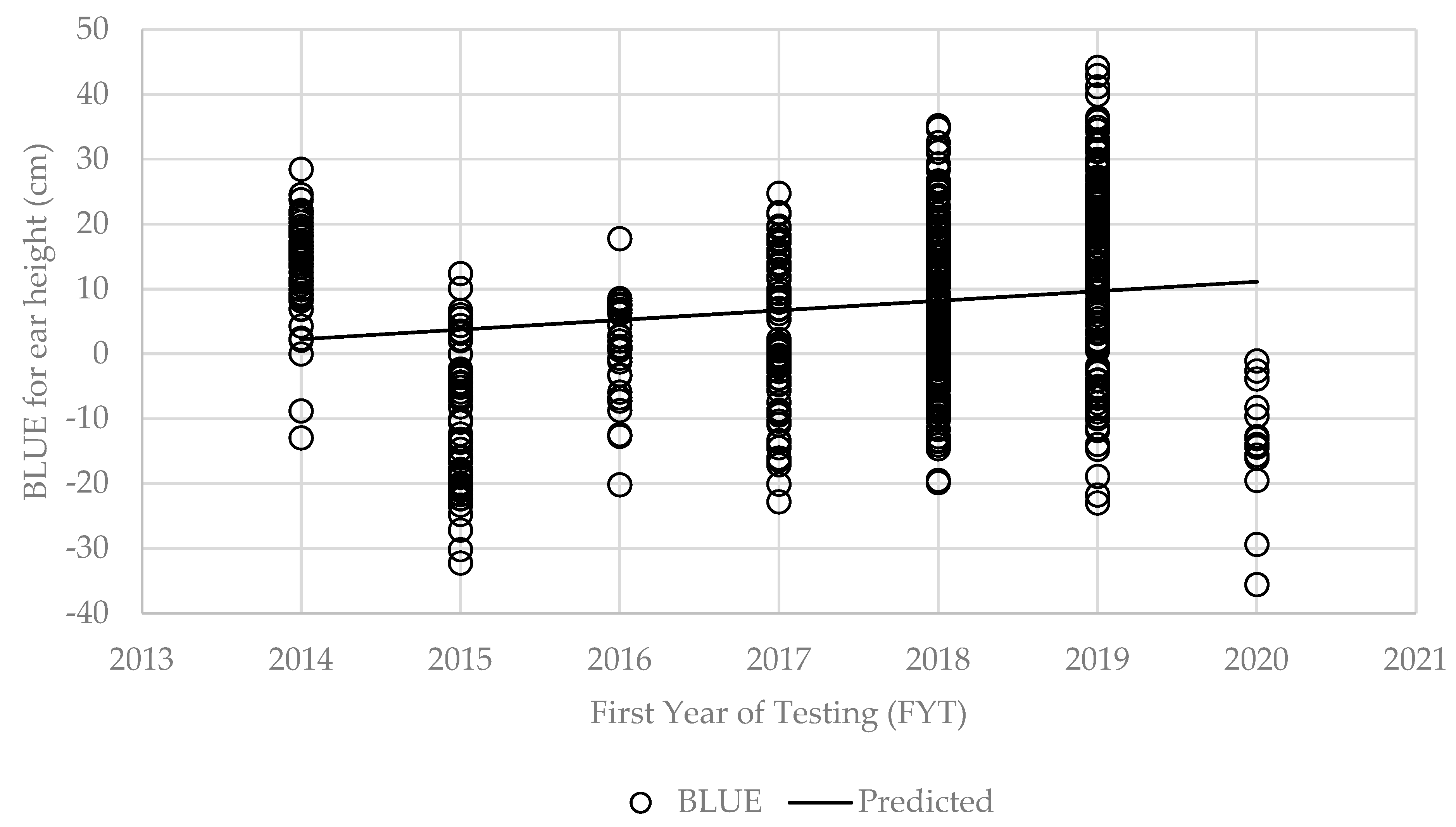 Agronomy 15 00449 g005