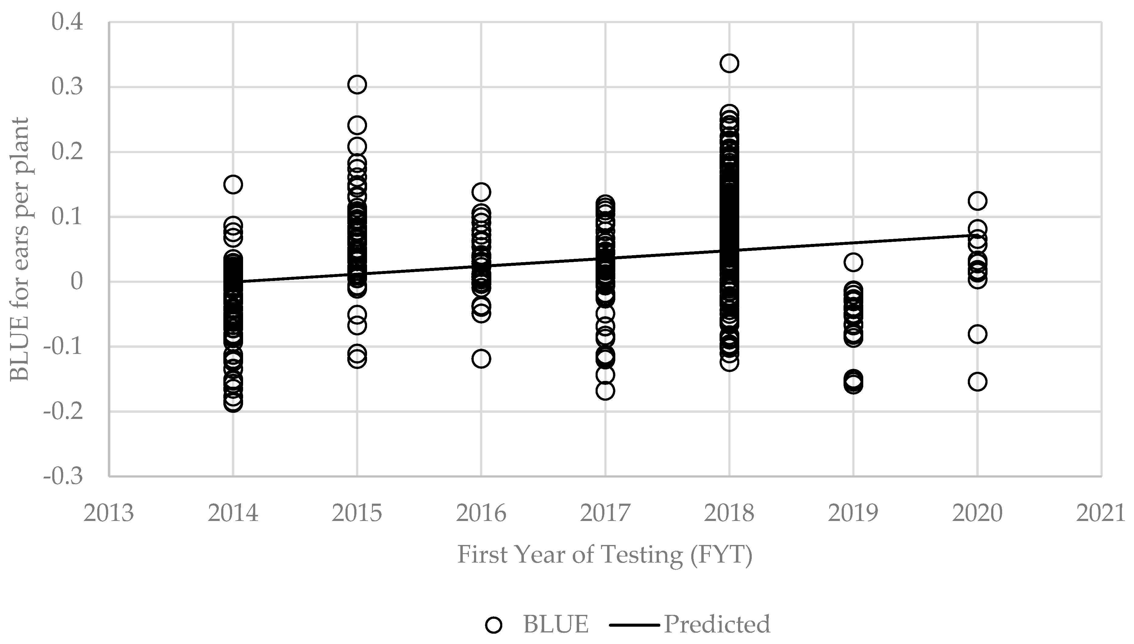 Agronomy 15 00449 g007