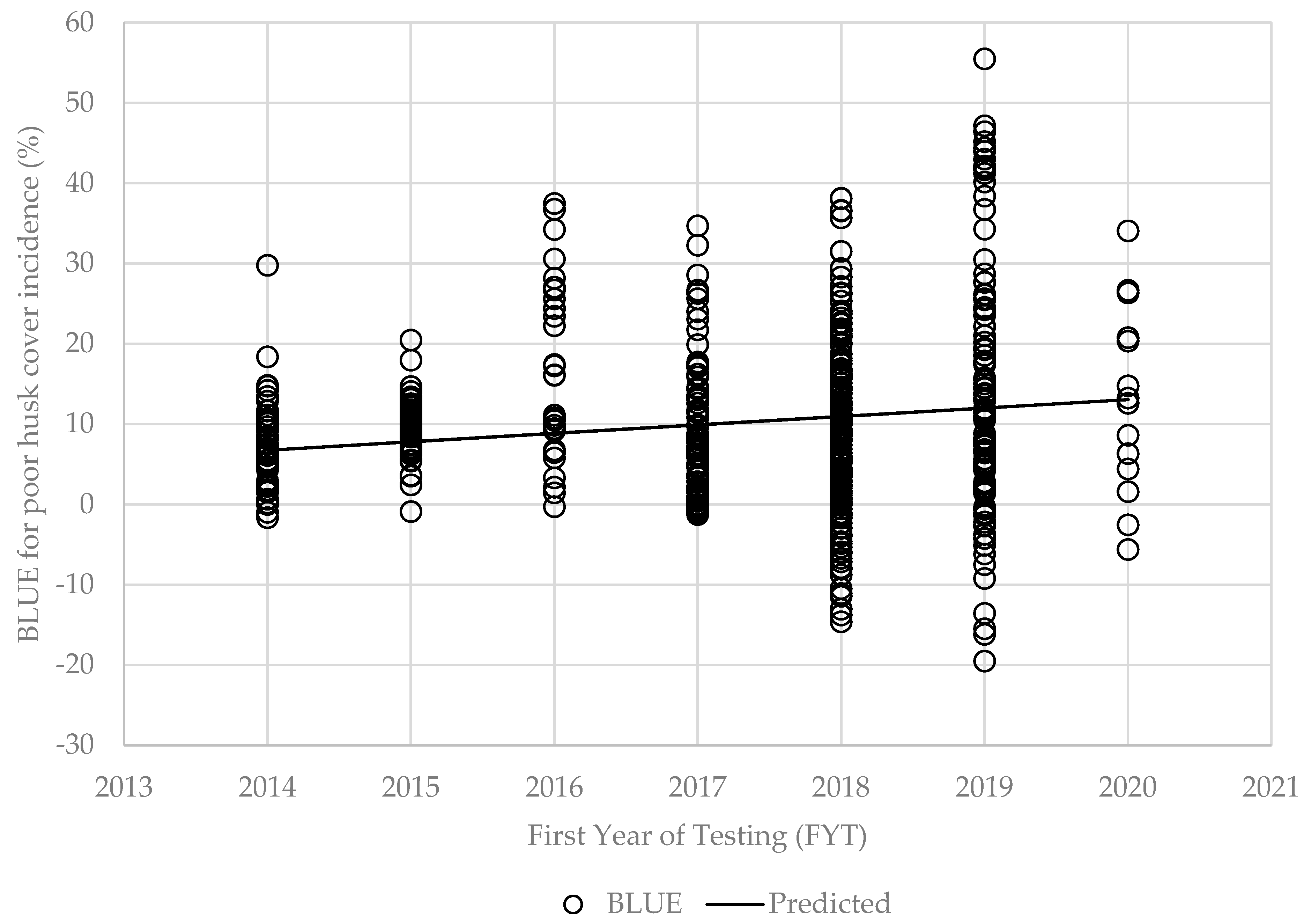 Agronomy 15 00449 g008