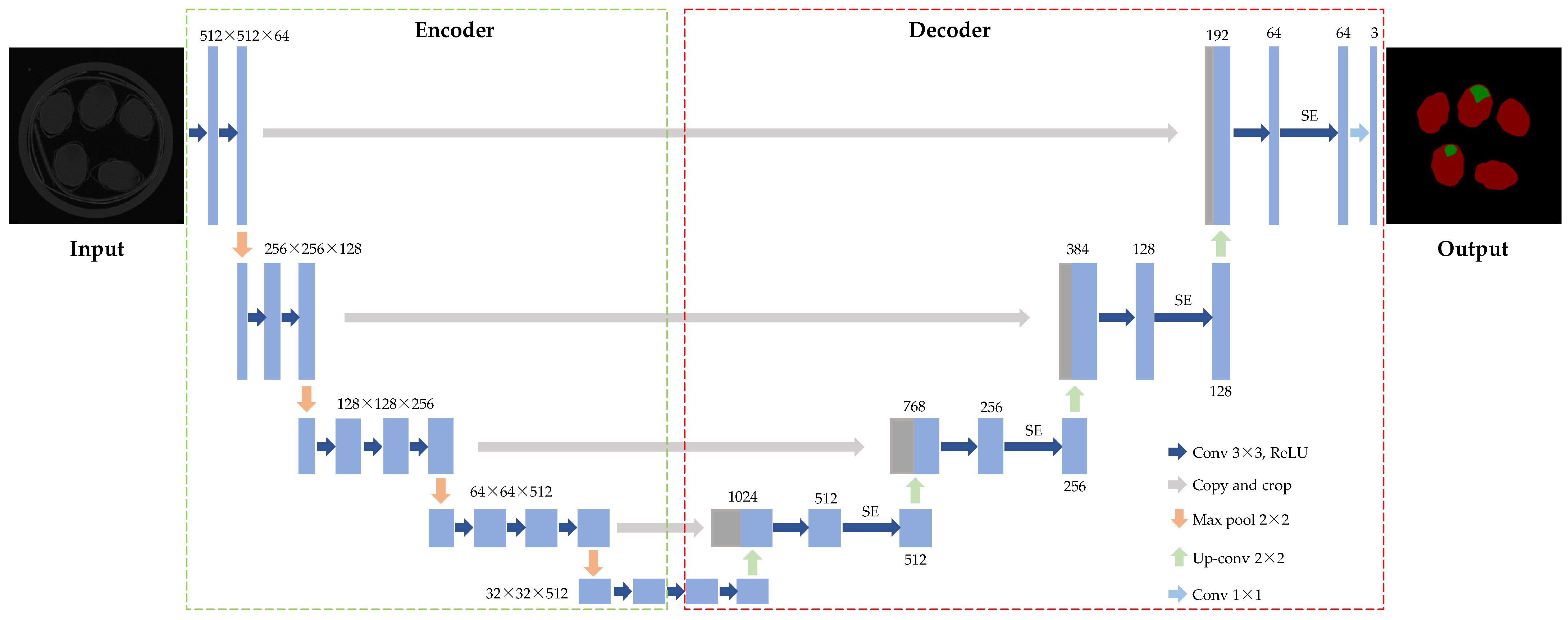 Agronomy 15 00450 g003
