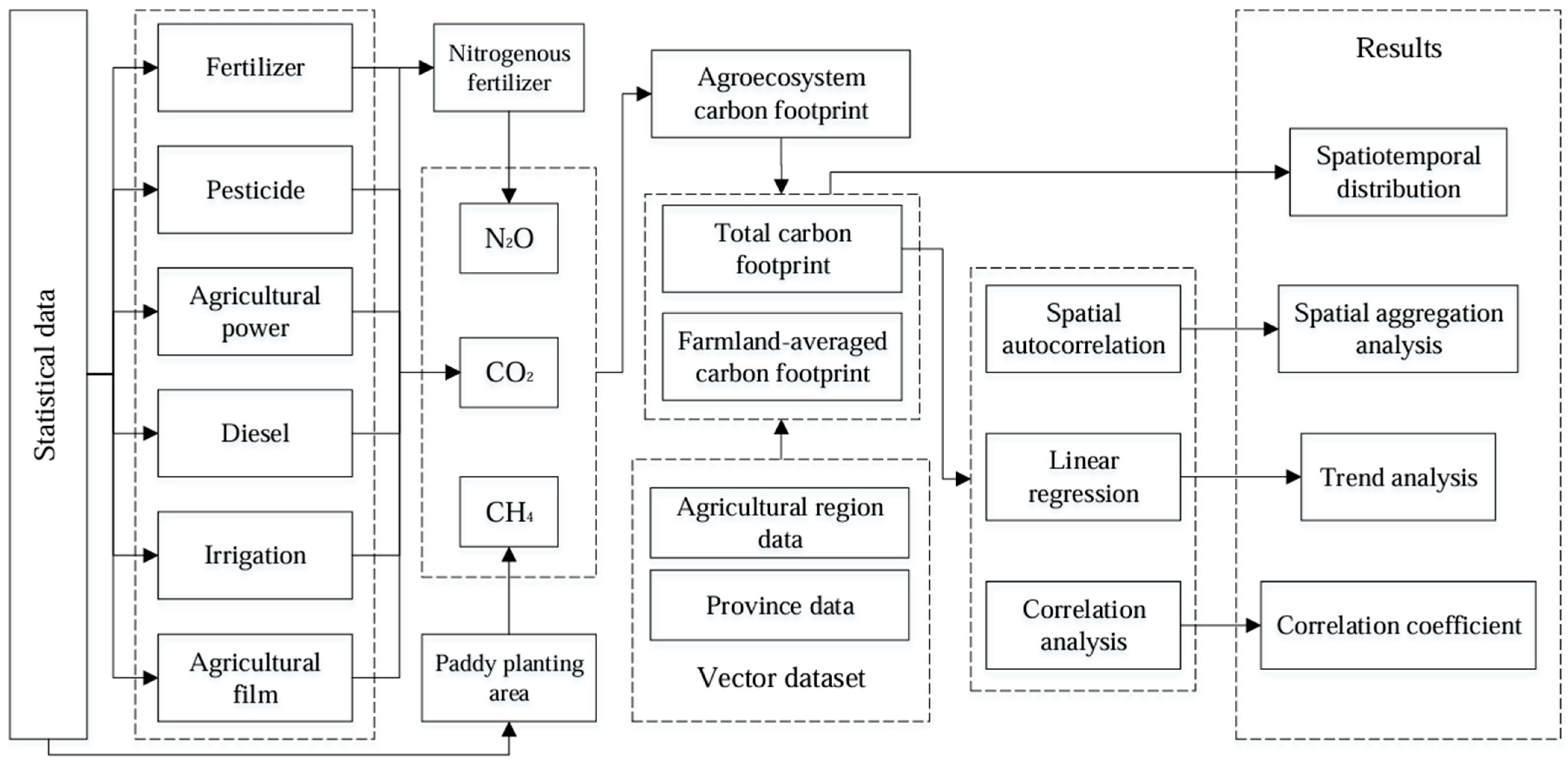 Agronomy 15 00453 g002
