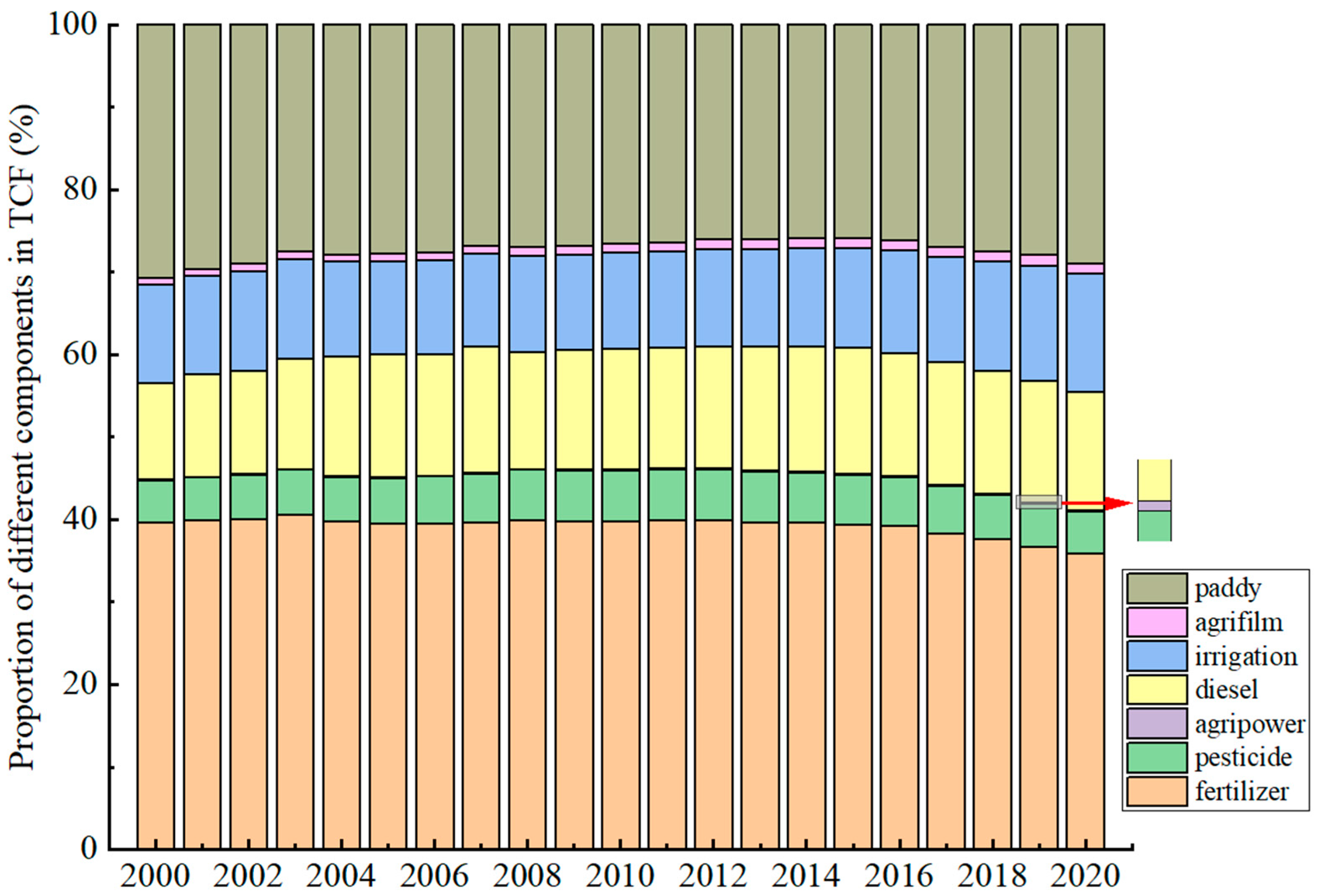 Agronomy 15 00453 g005