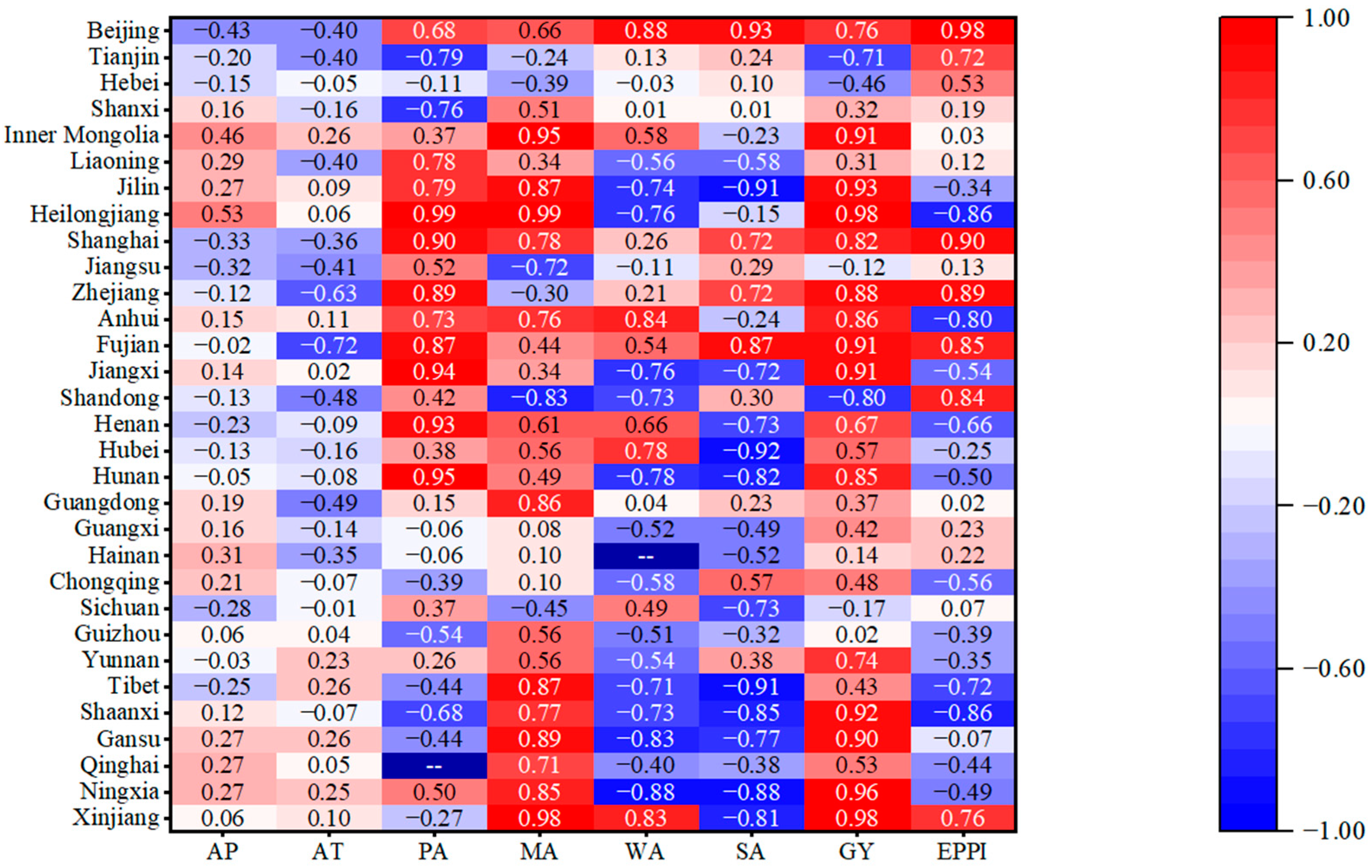 Agronomy 15 00453 g010