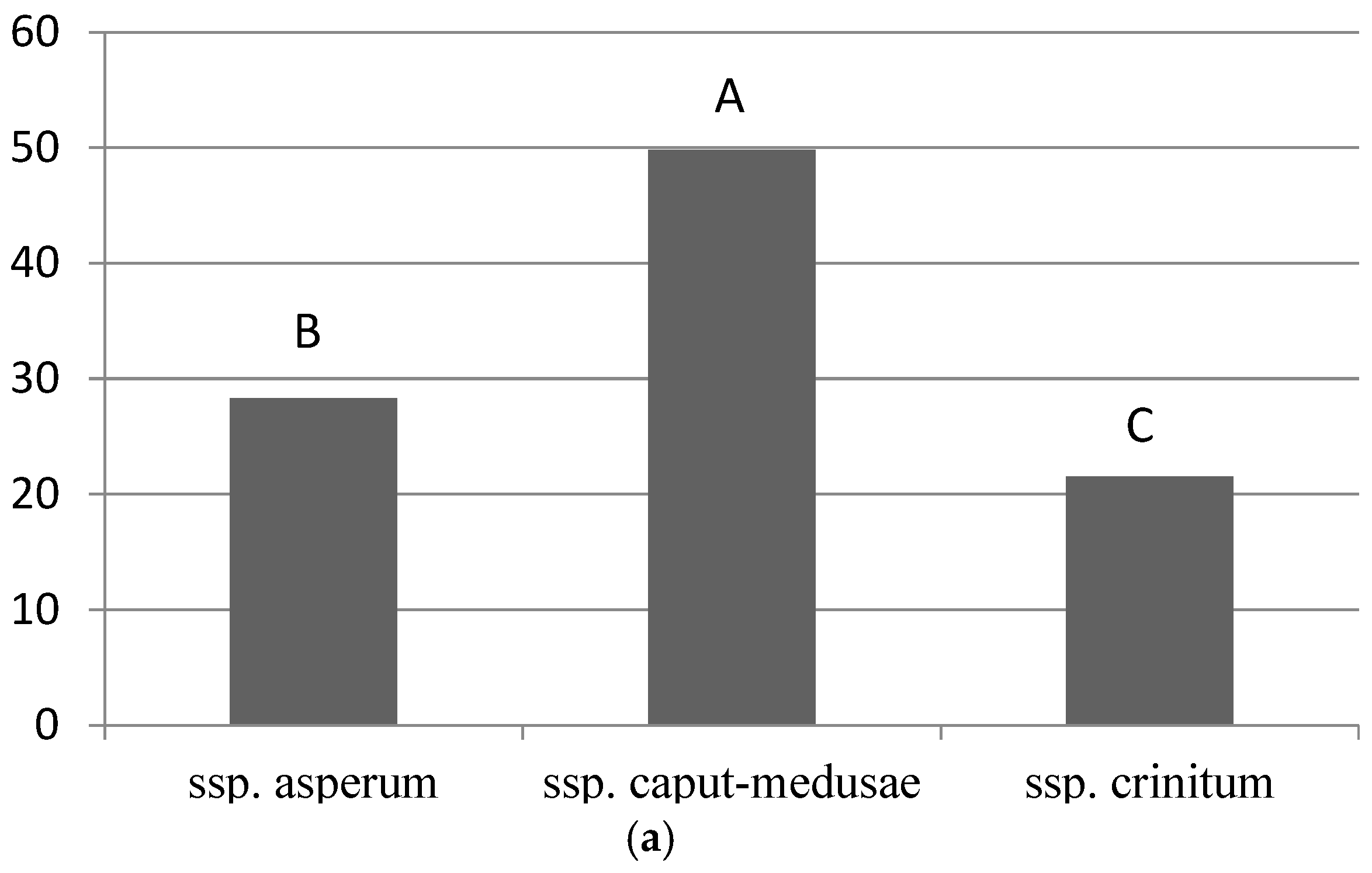 Agronomy 15 00454 g002a