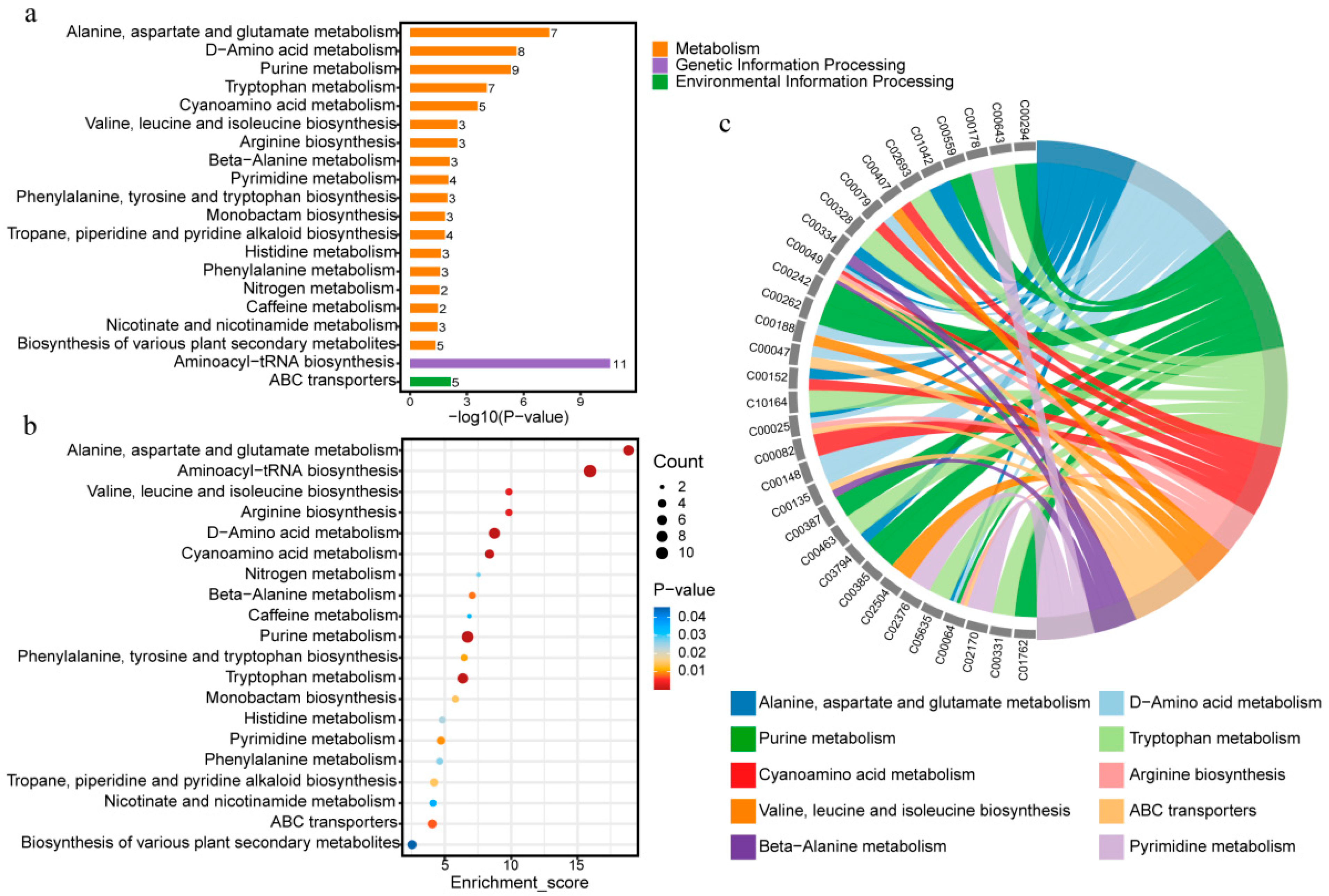 Agronomy 15 00470 g003