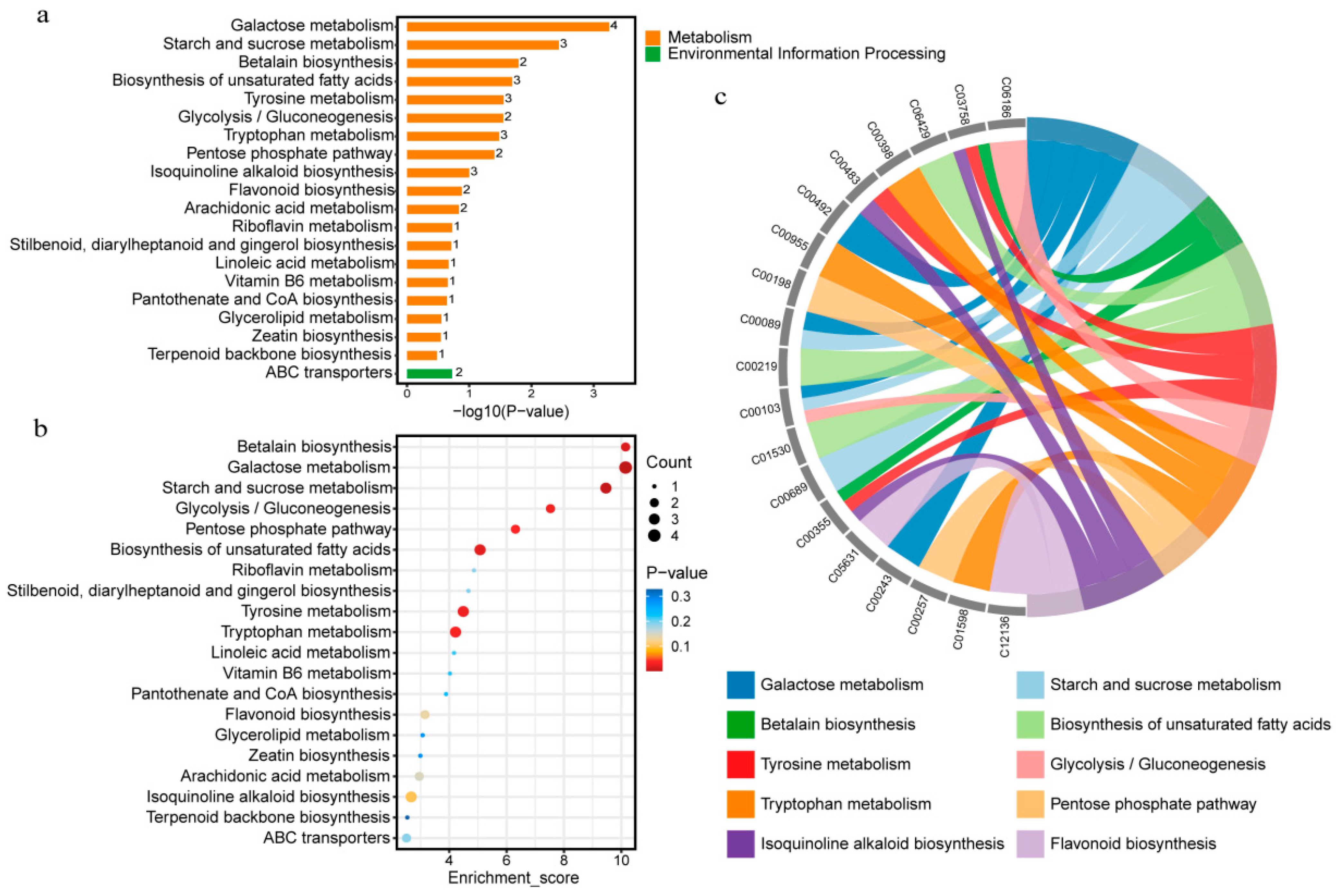 Agronomy 15 00470 g004