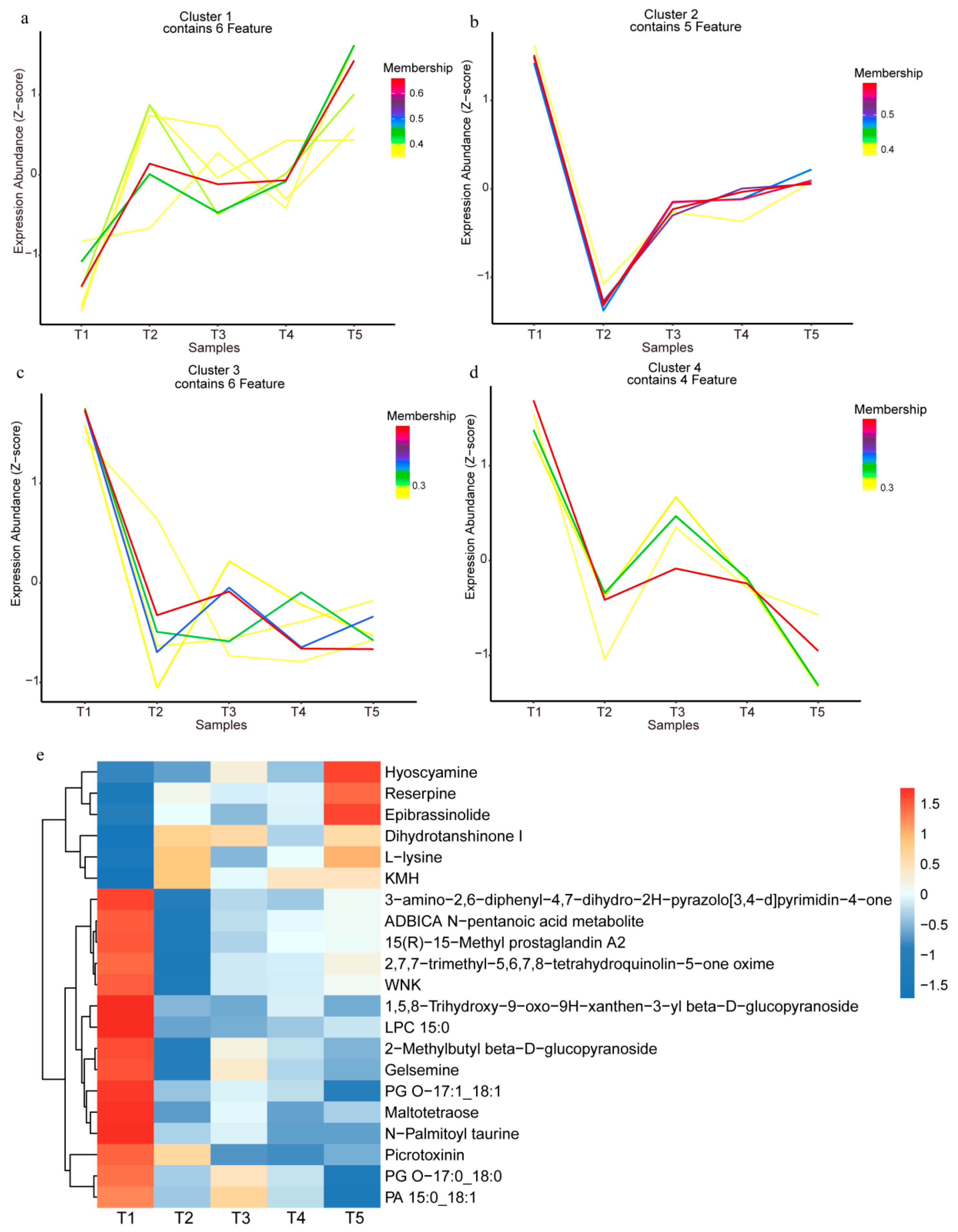 Agronomy 15 00470 g005