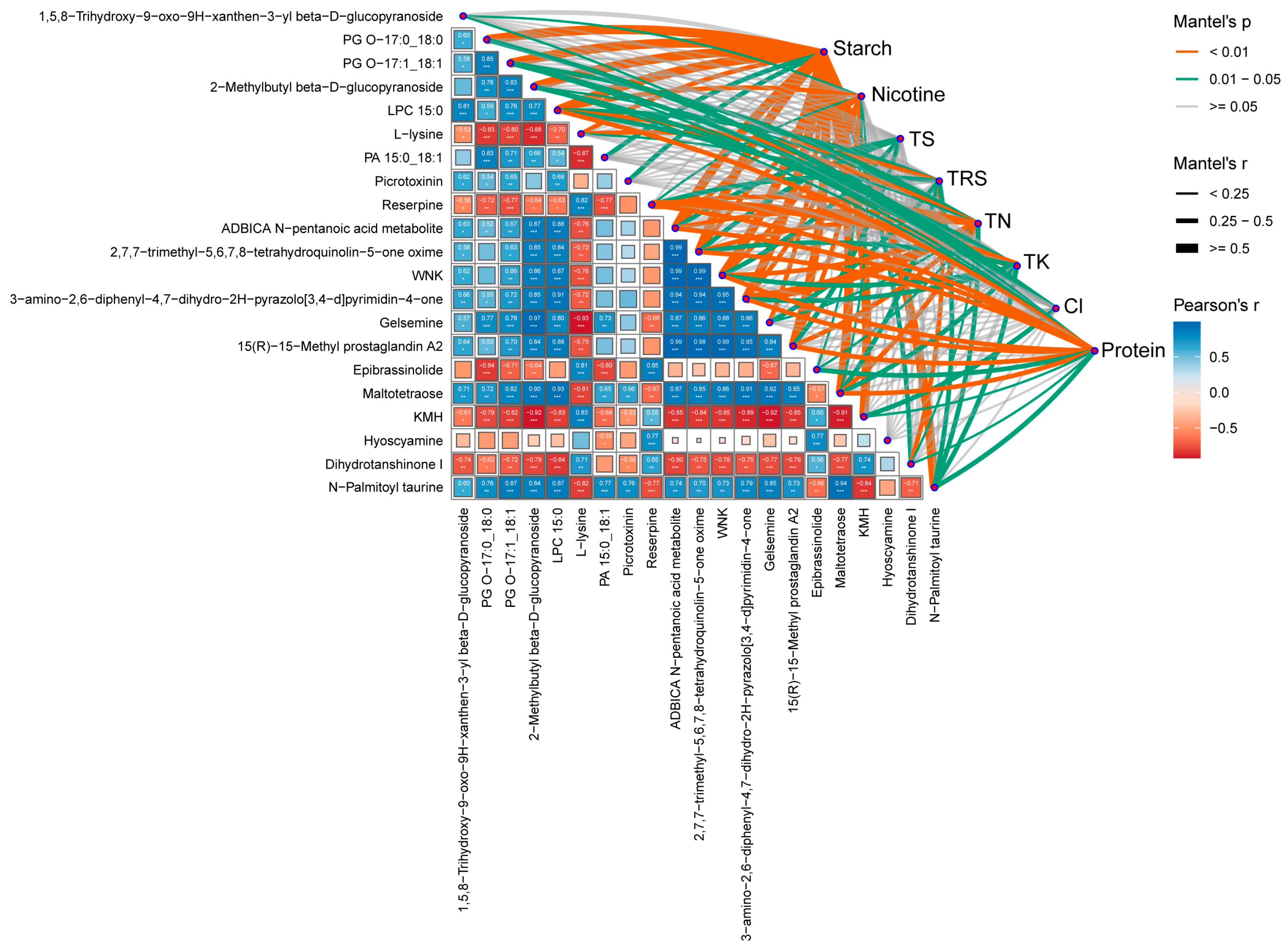 Agronomy 15 00470 g006