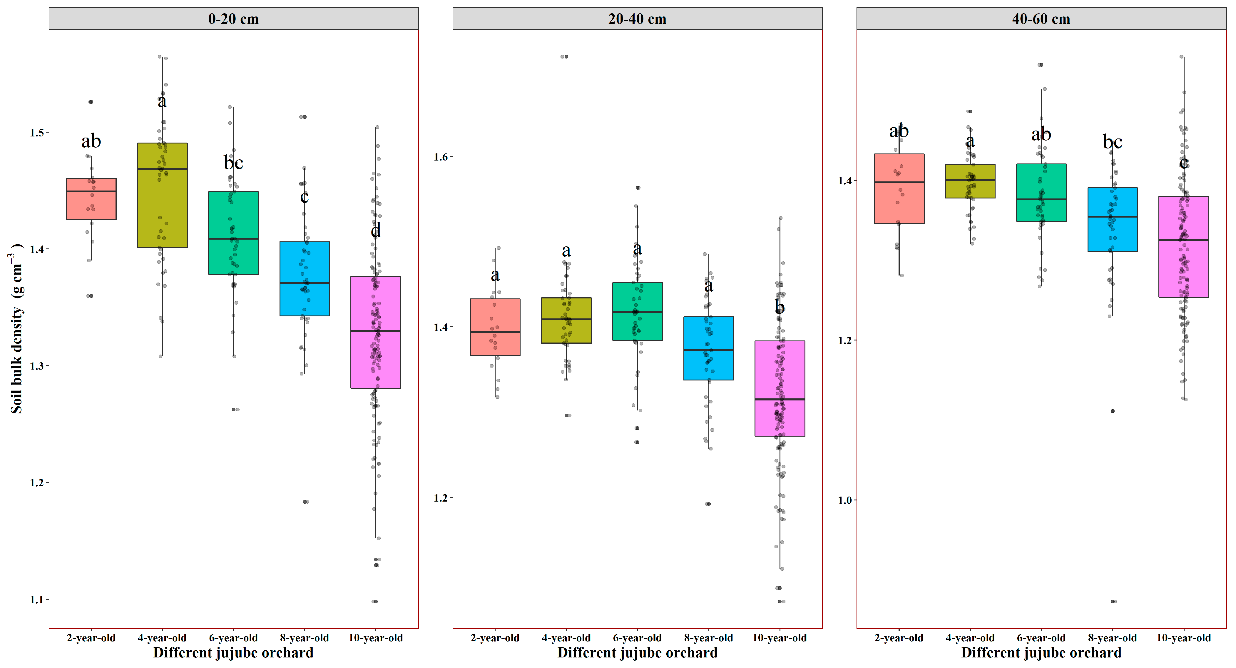 Agronomy 15 00472 g002