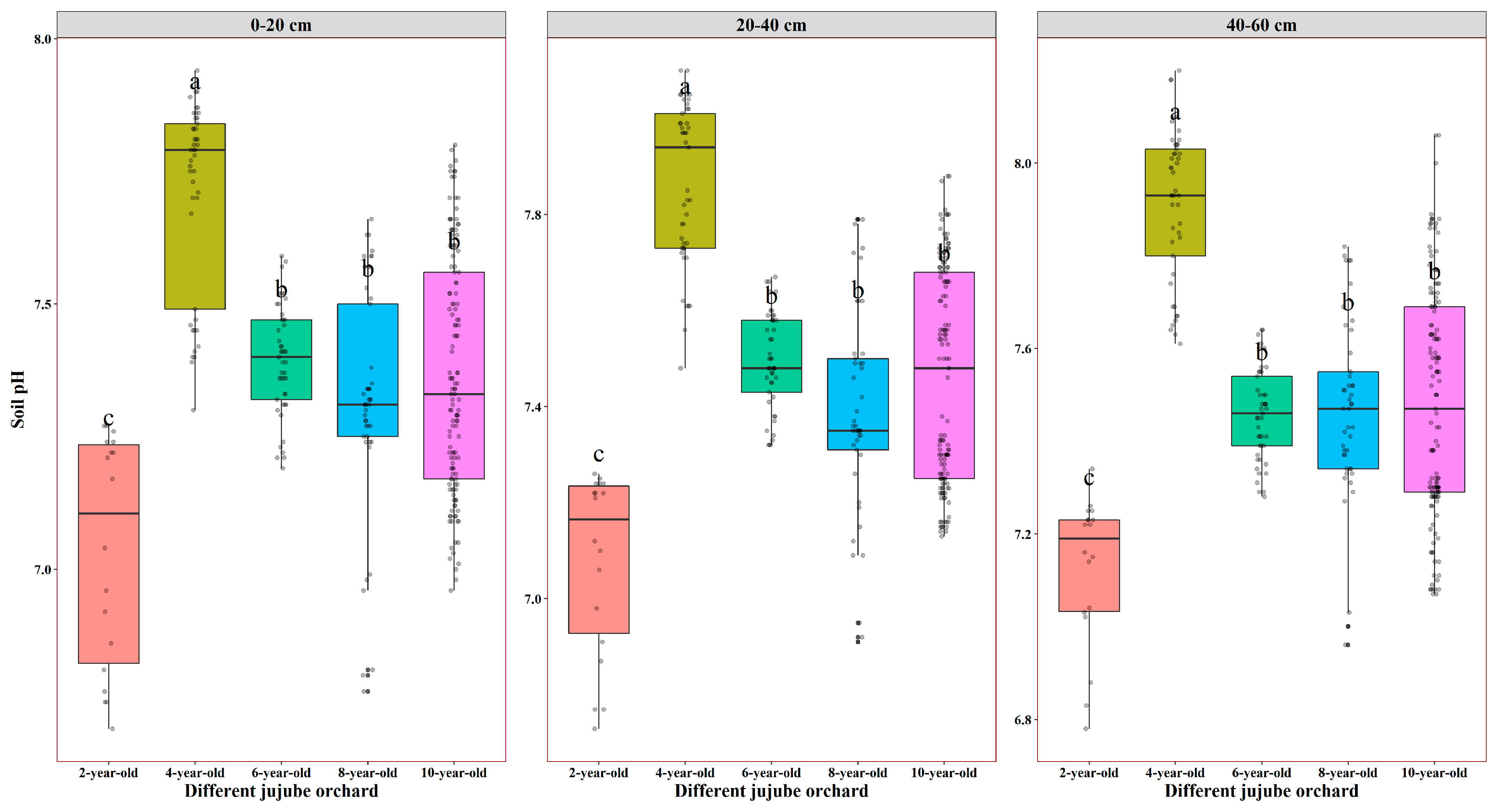 Agronomy 15 00472 g003