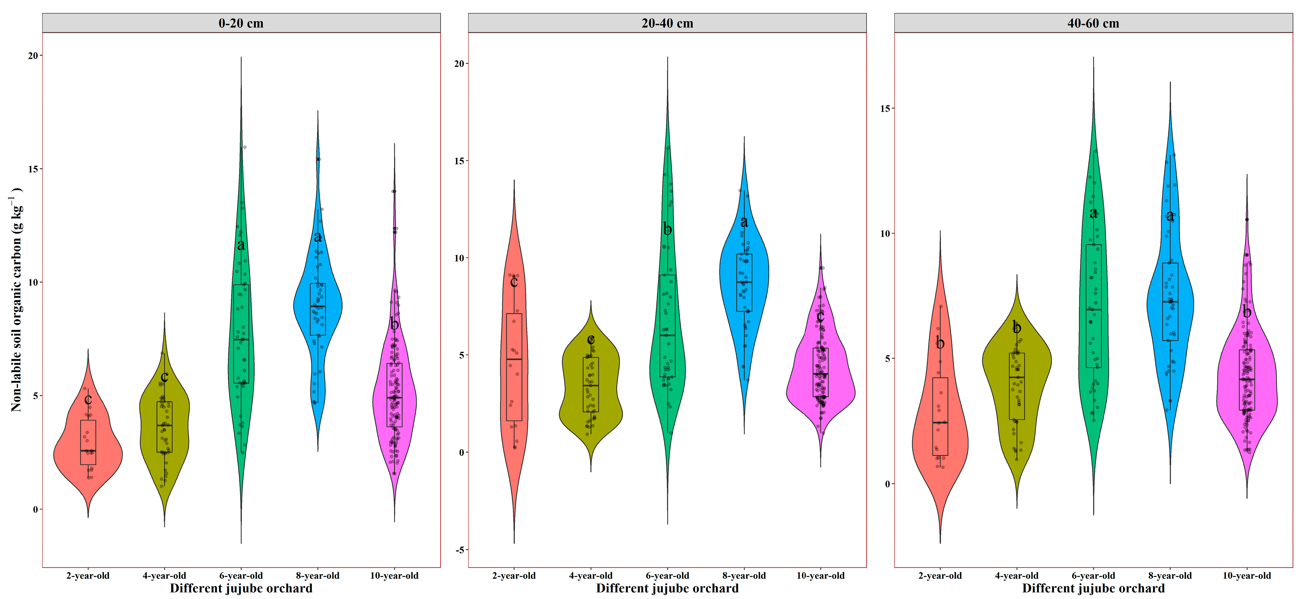 Agronomy 15 00472 g011