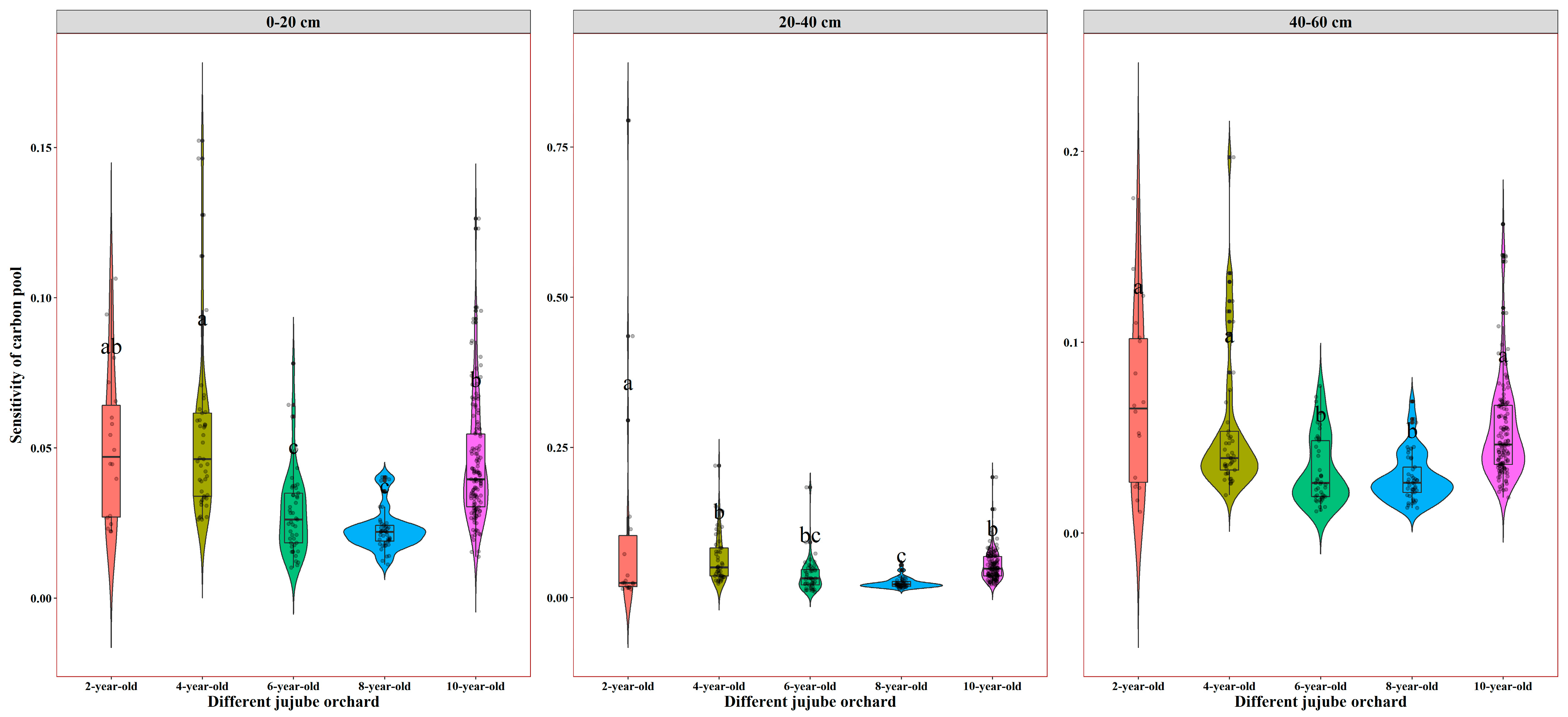 Agronomy 15 00472 g012
