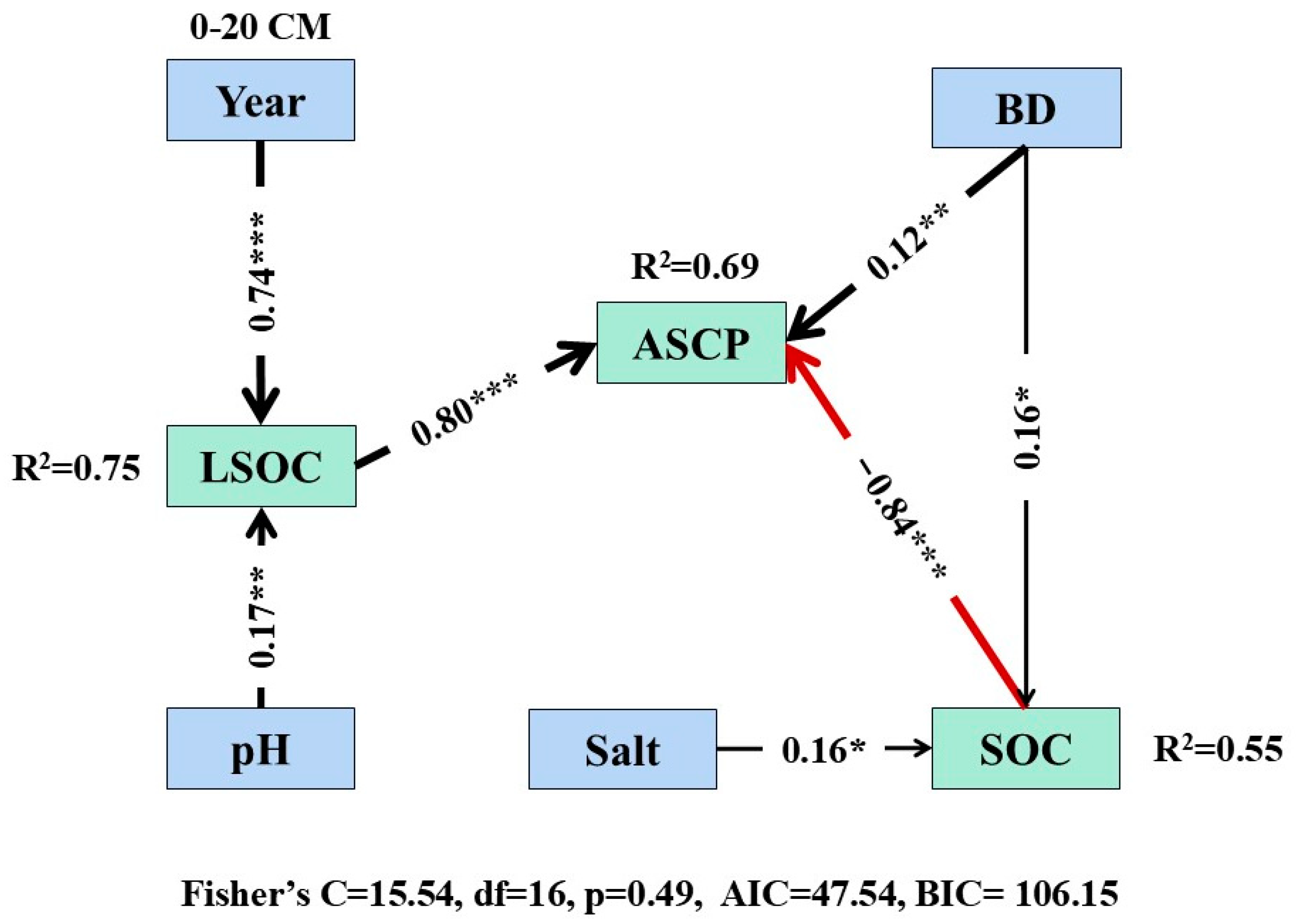 Agronomy 15 00472 g014