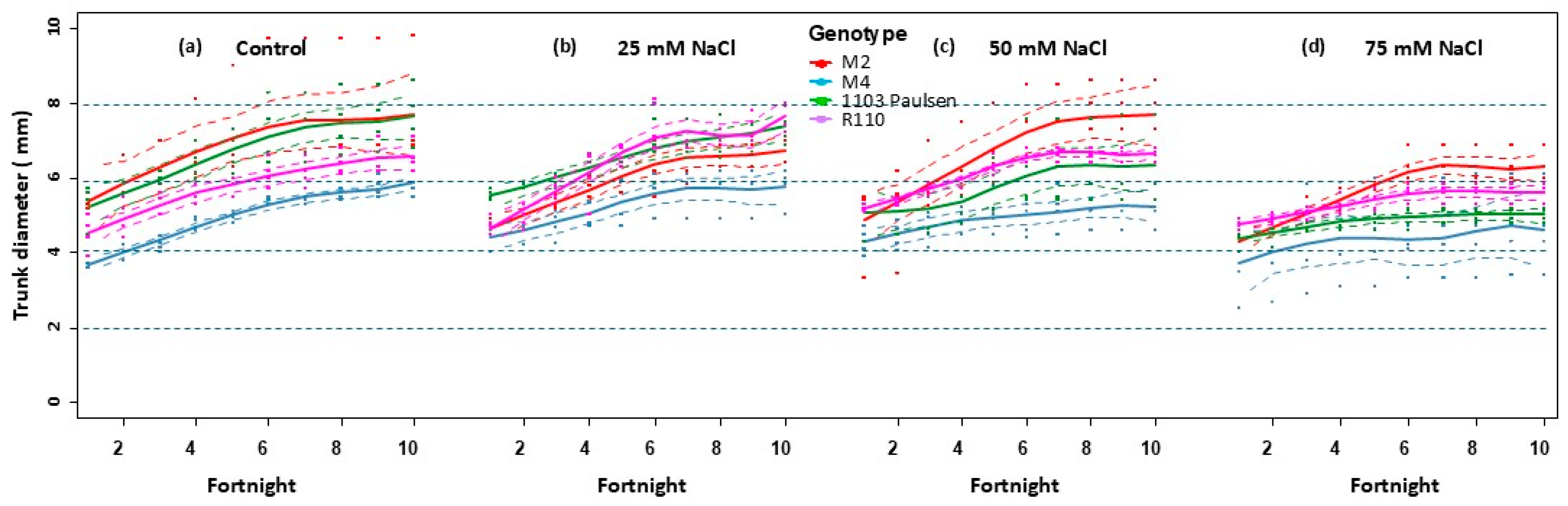 Agronomy 15 00473 g002