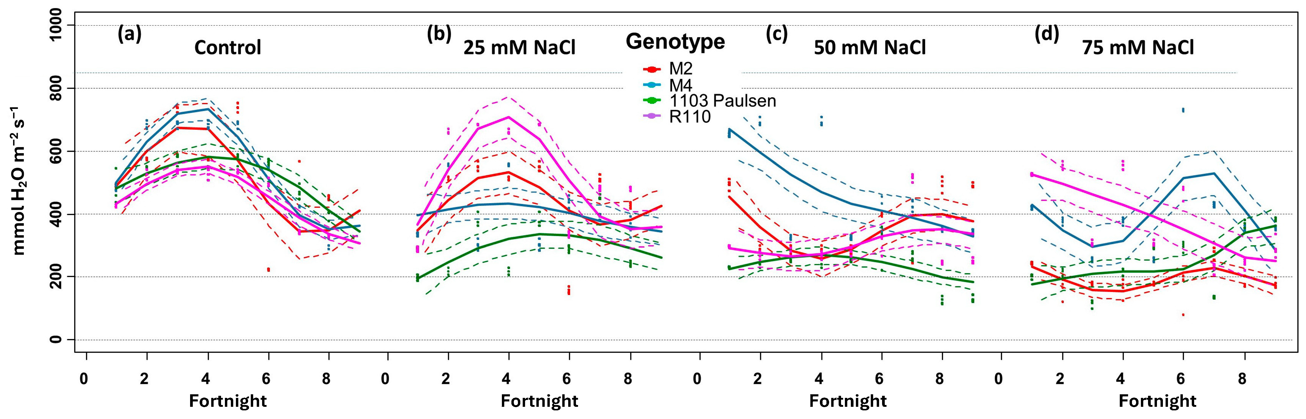 Agronomy 15 00473 g004