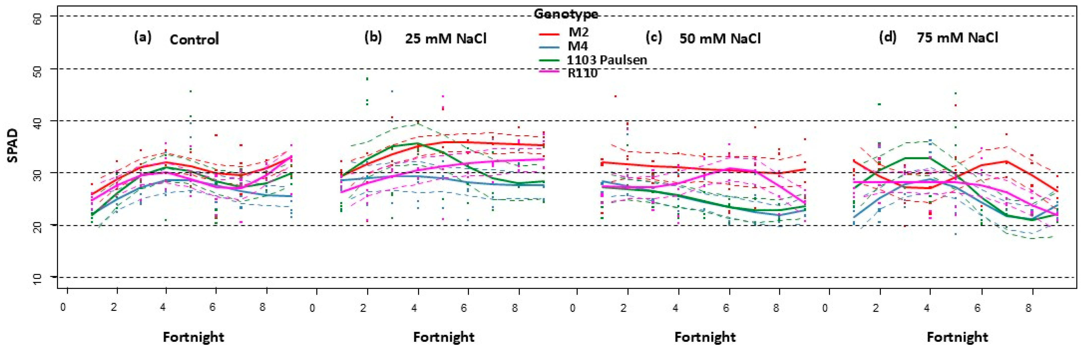 Agronomy 15 00473 g005