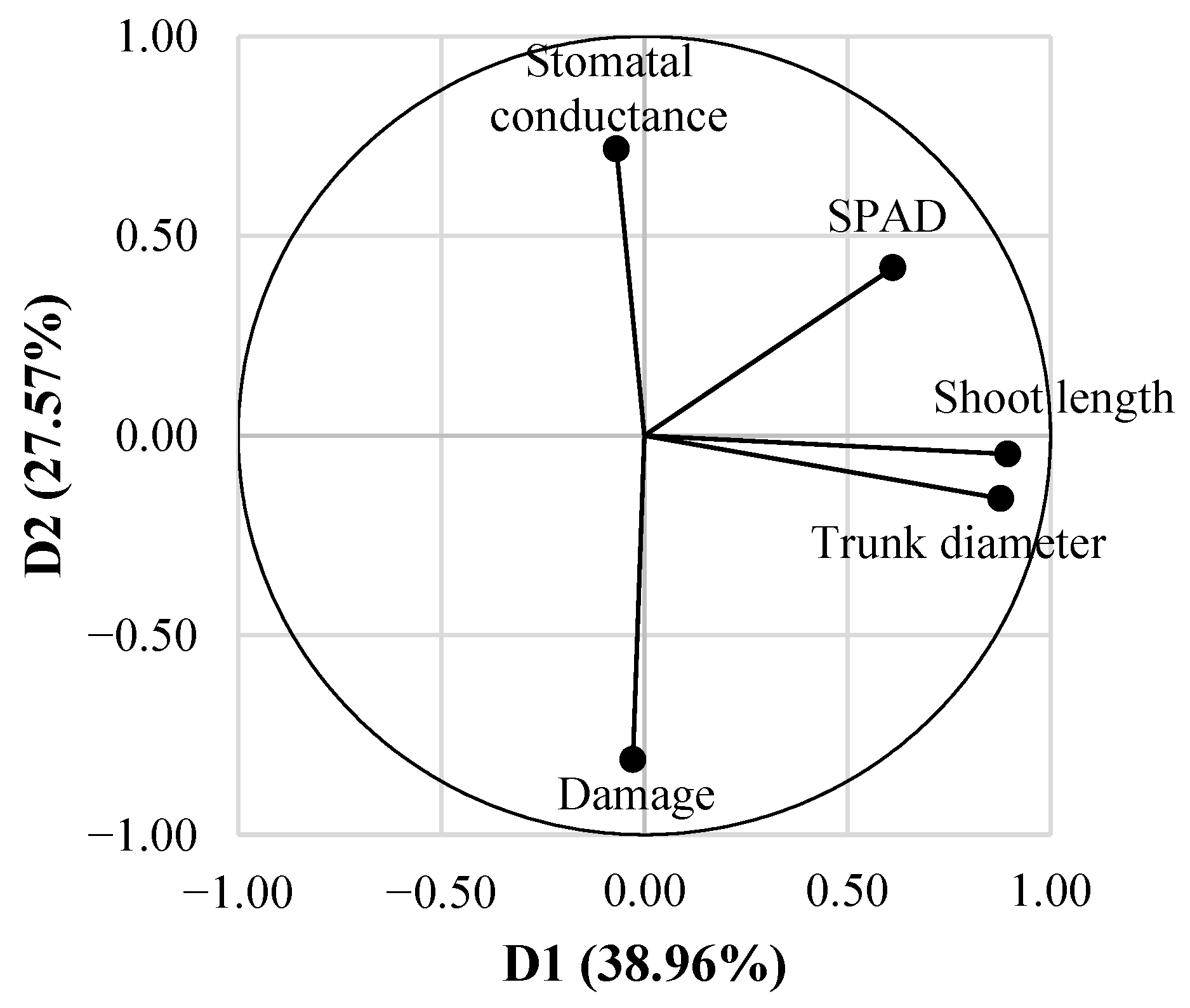 Agronomy 15 00473 g008